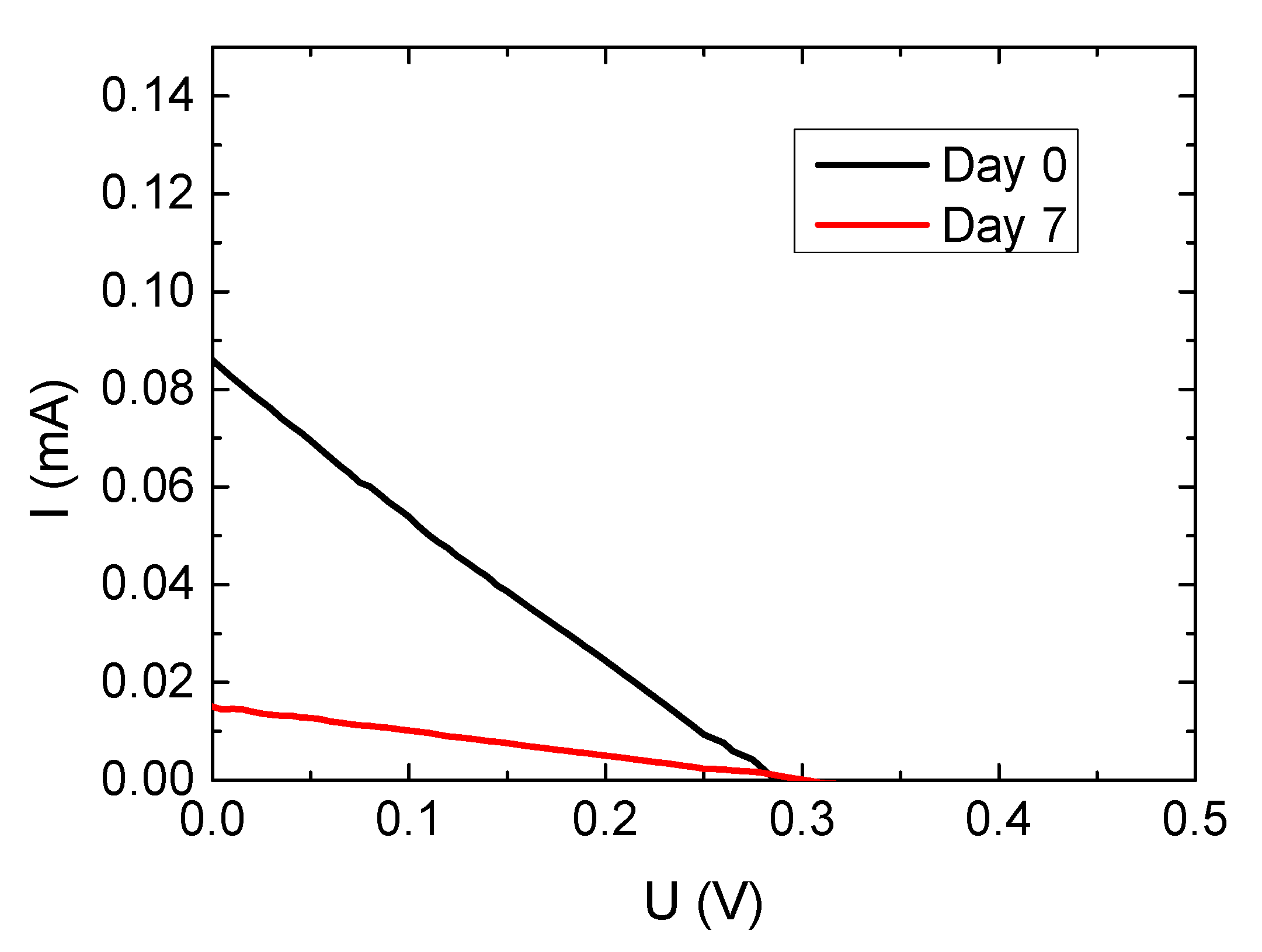 Catalysts 09 00975 g003