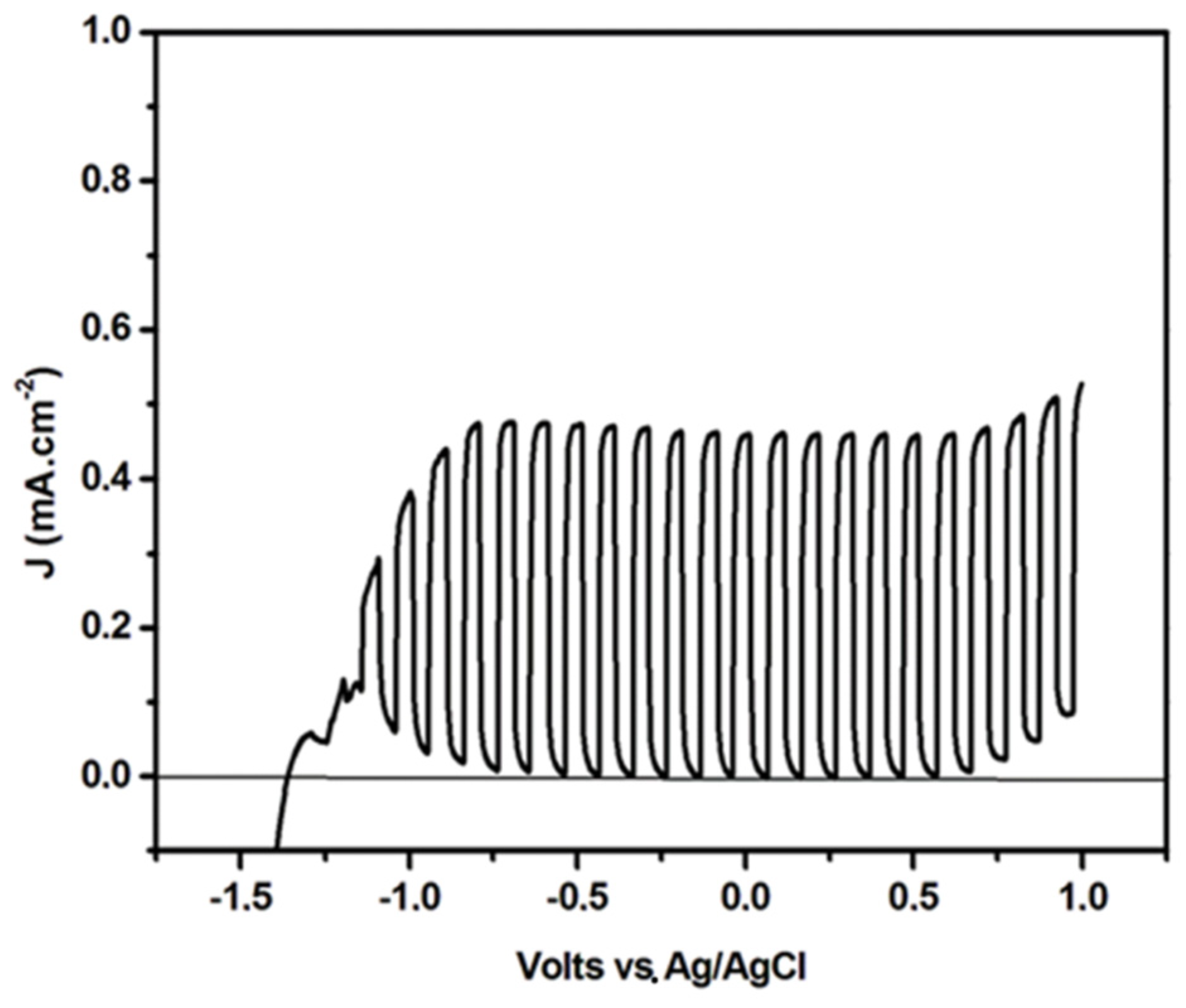 Catalysts 09 00976 g005 550