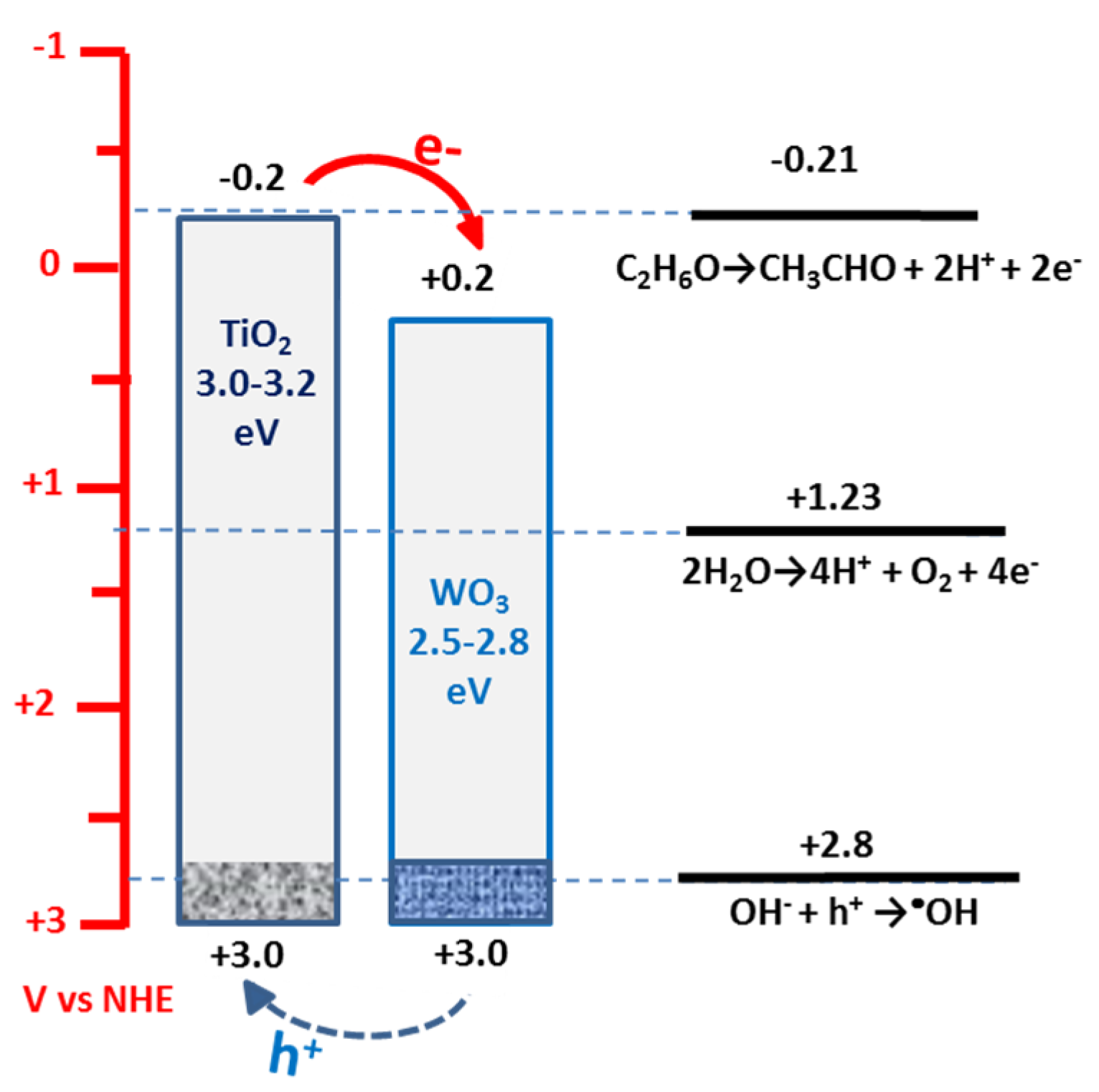 Catalysts 09 00976 g006 550