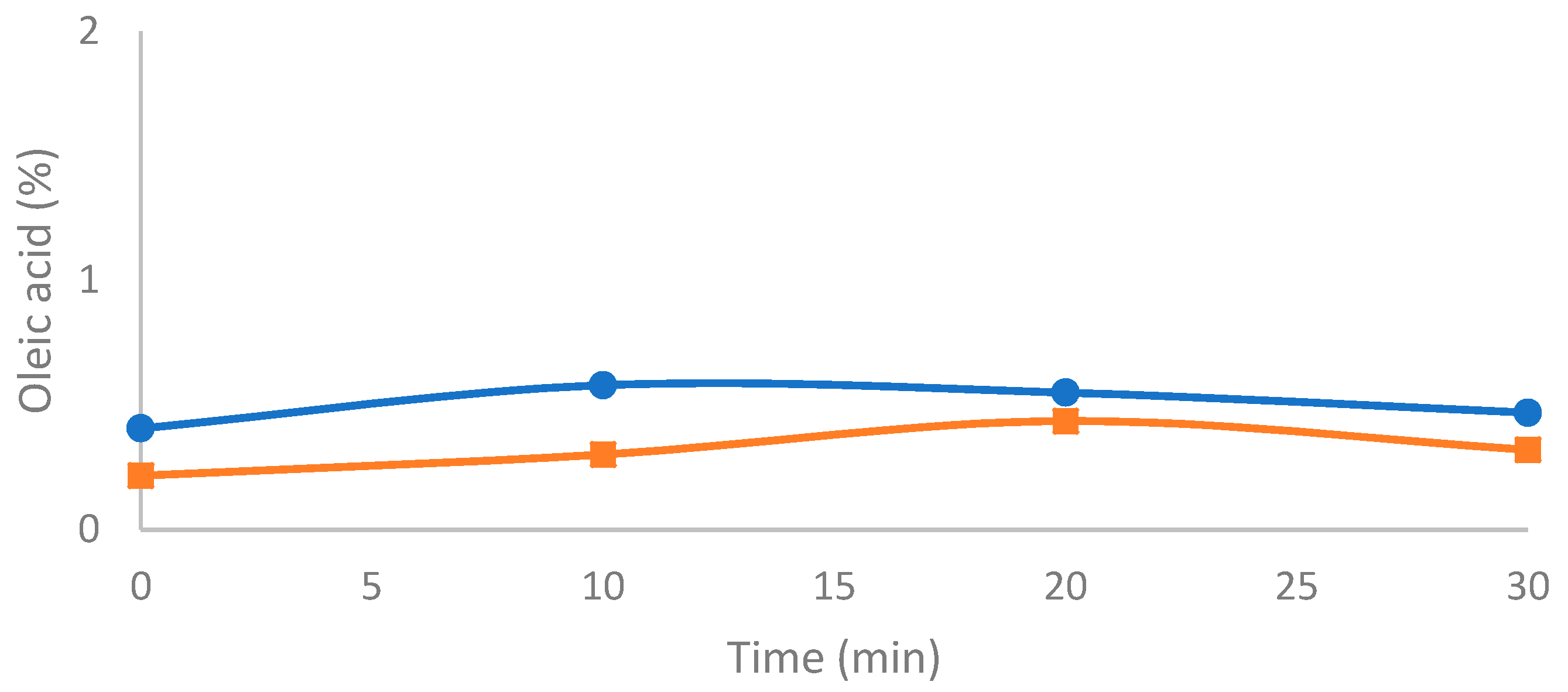 Catalysts 09 00978 g001 550