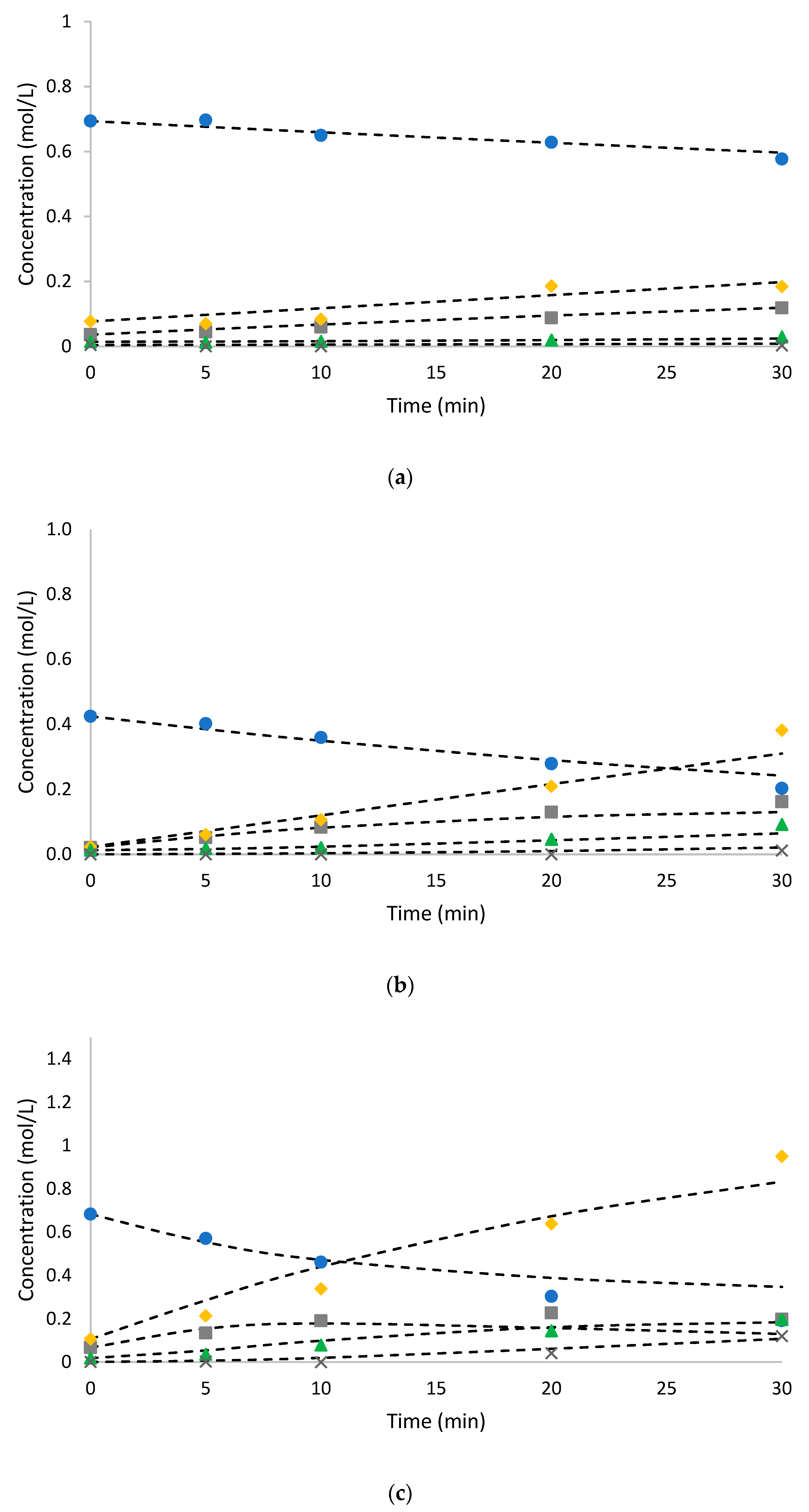 Catalysts 09 00978 g003a 550