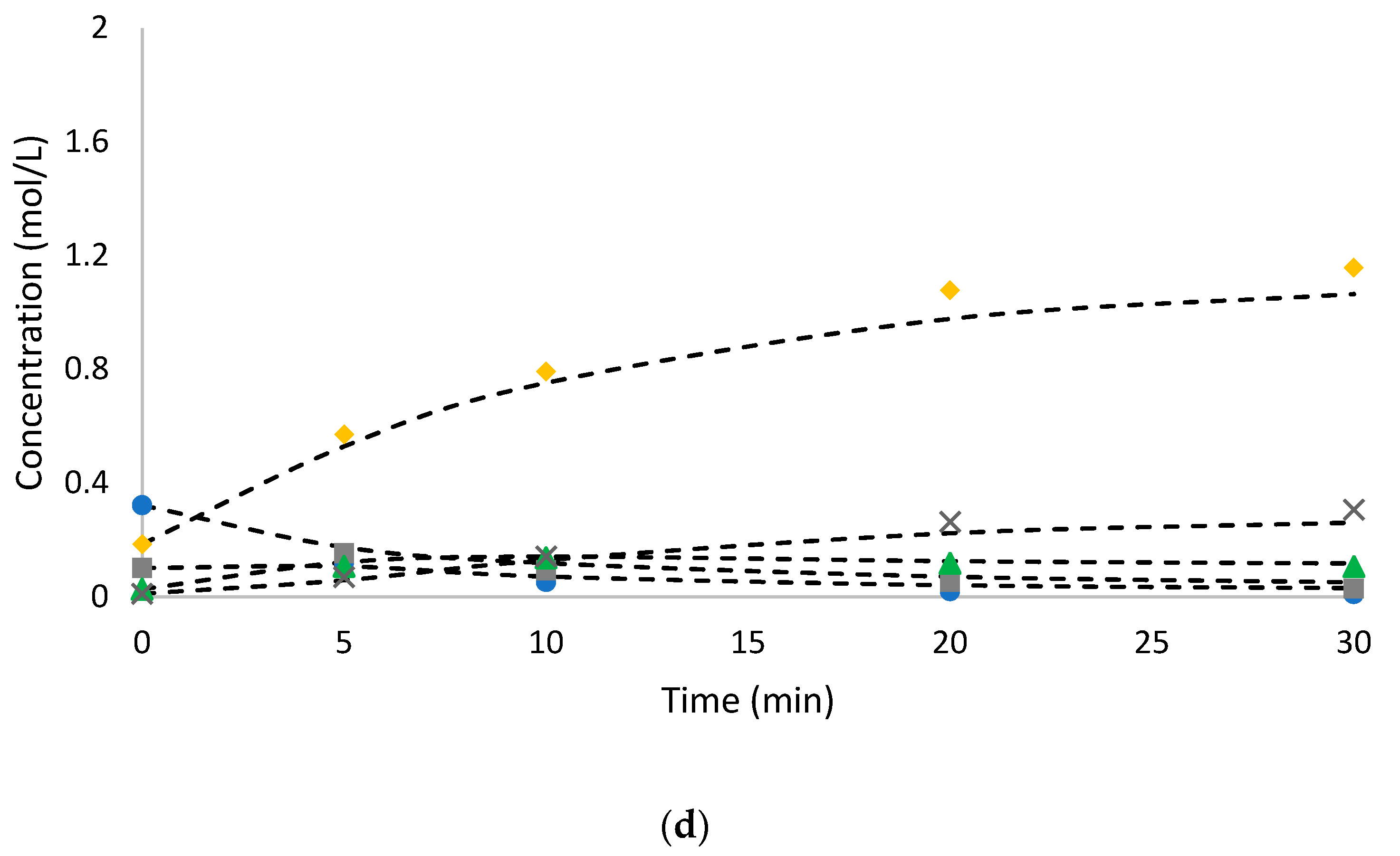 Catalysts 09 00978 g003b 550