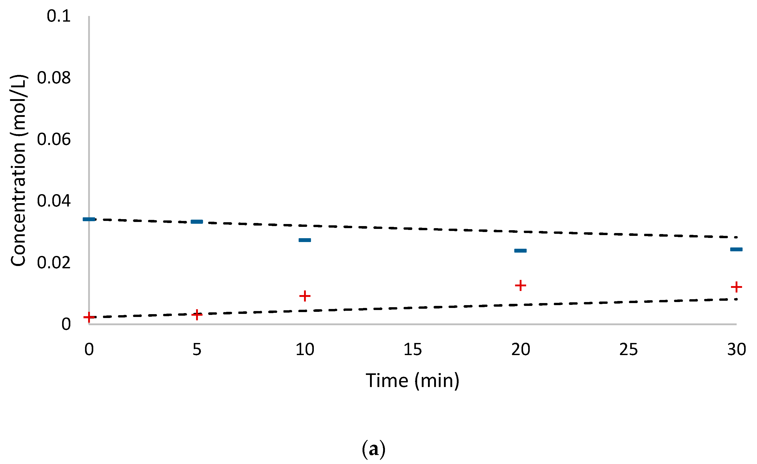 Catalysts 09 00978 g004a 550