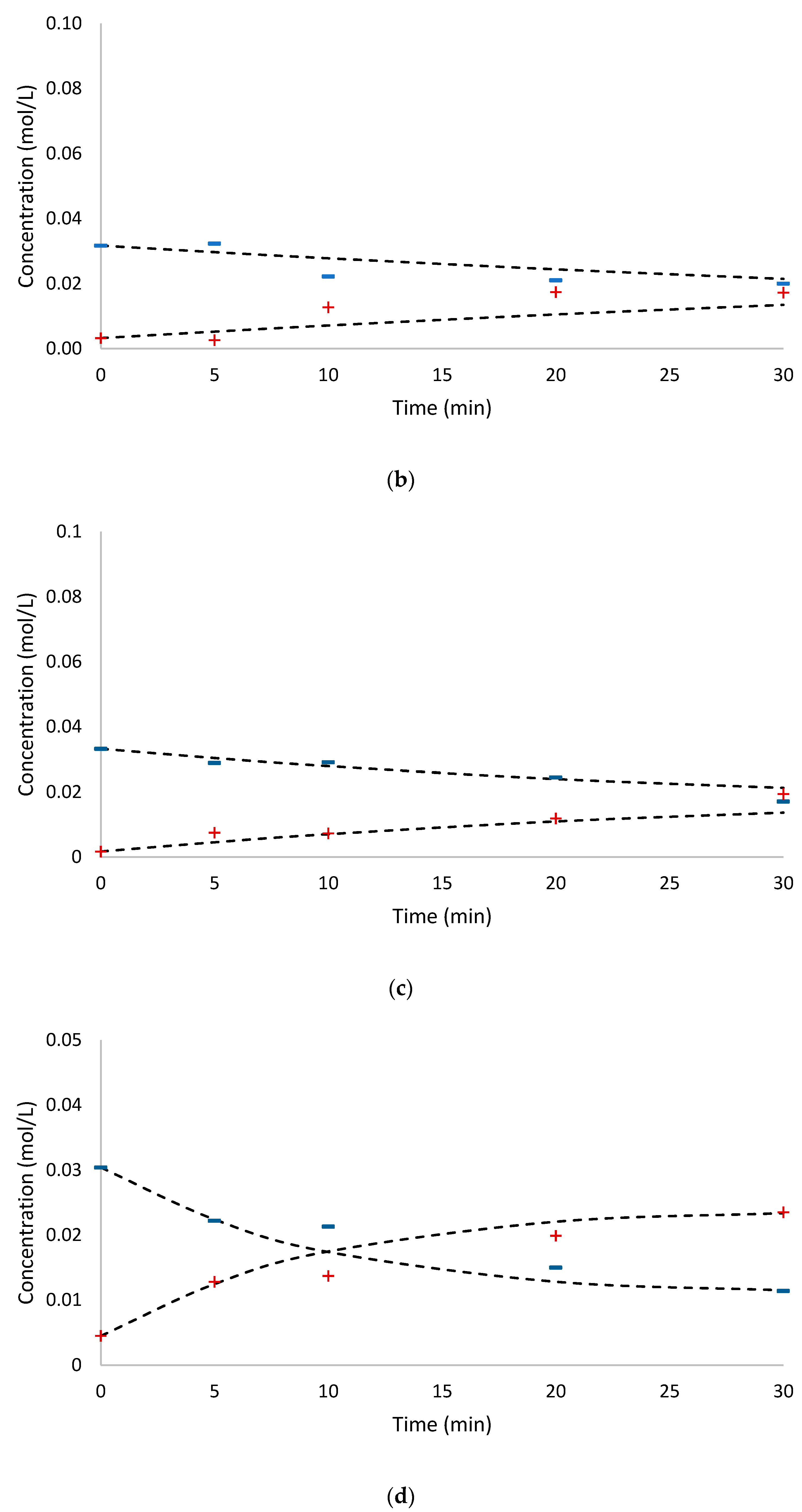 Catalysts 09 00978 g004b 550
