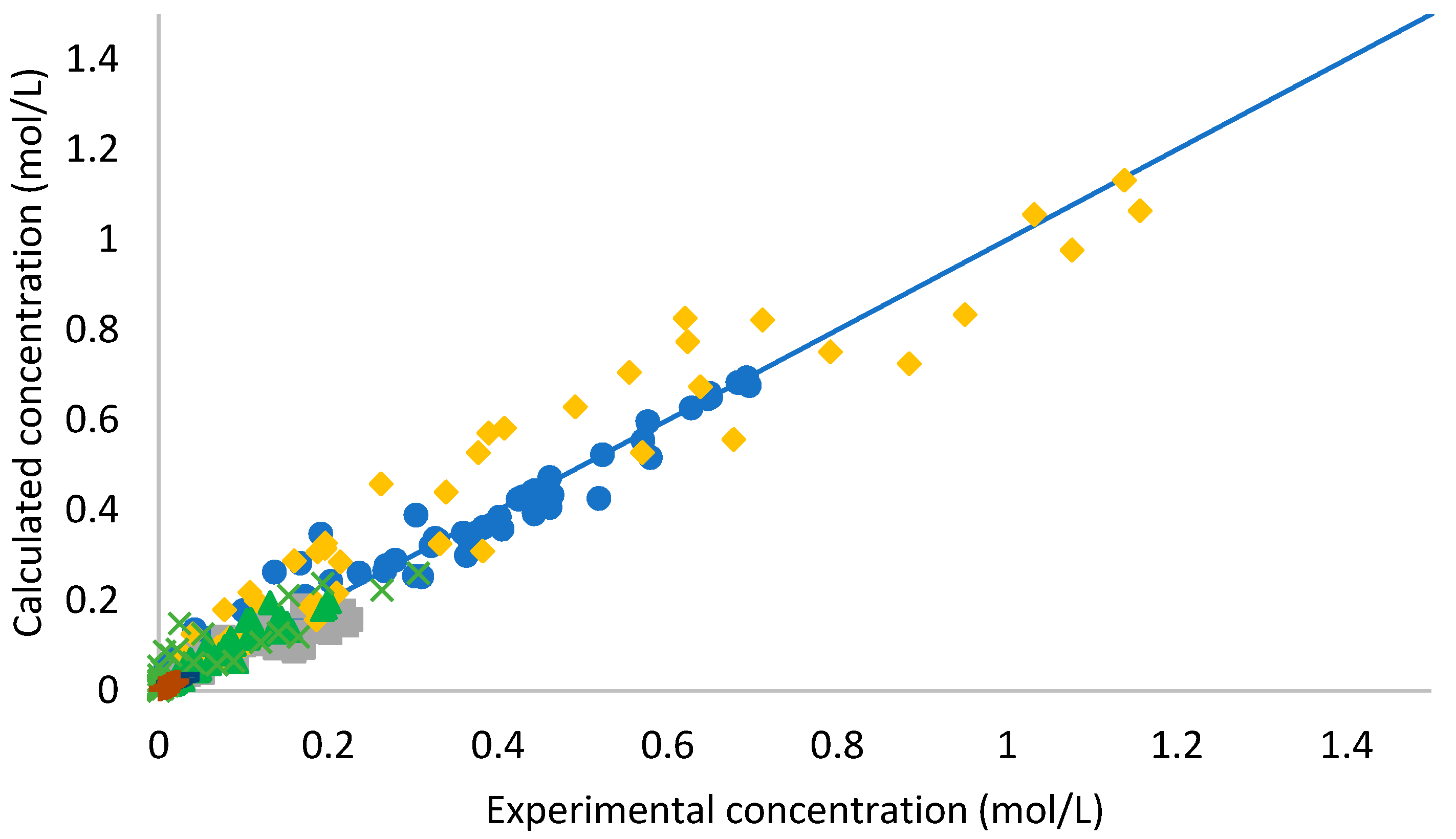 Catalysts 09 00978 g005 550