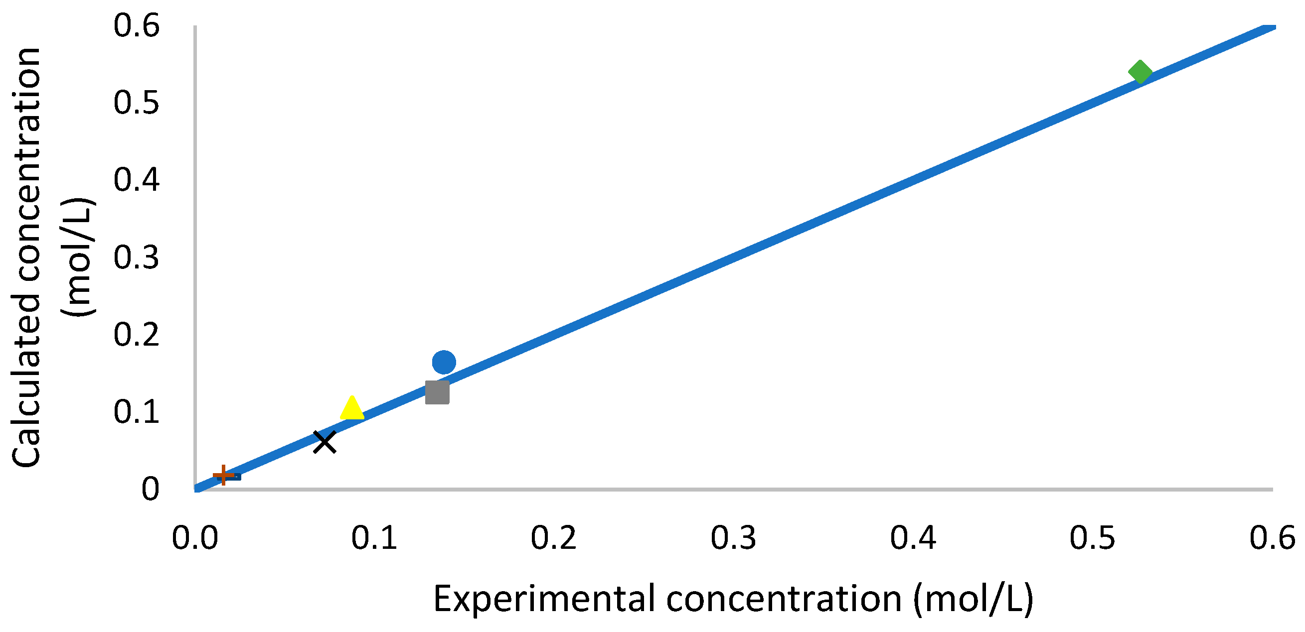 Catalysts 09 00978 g006 550