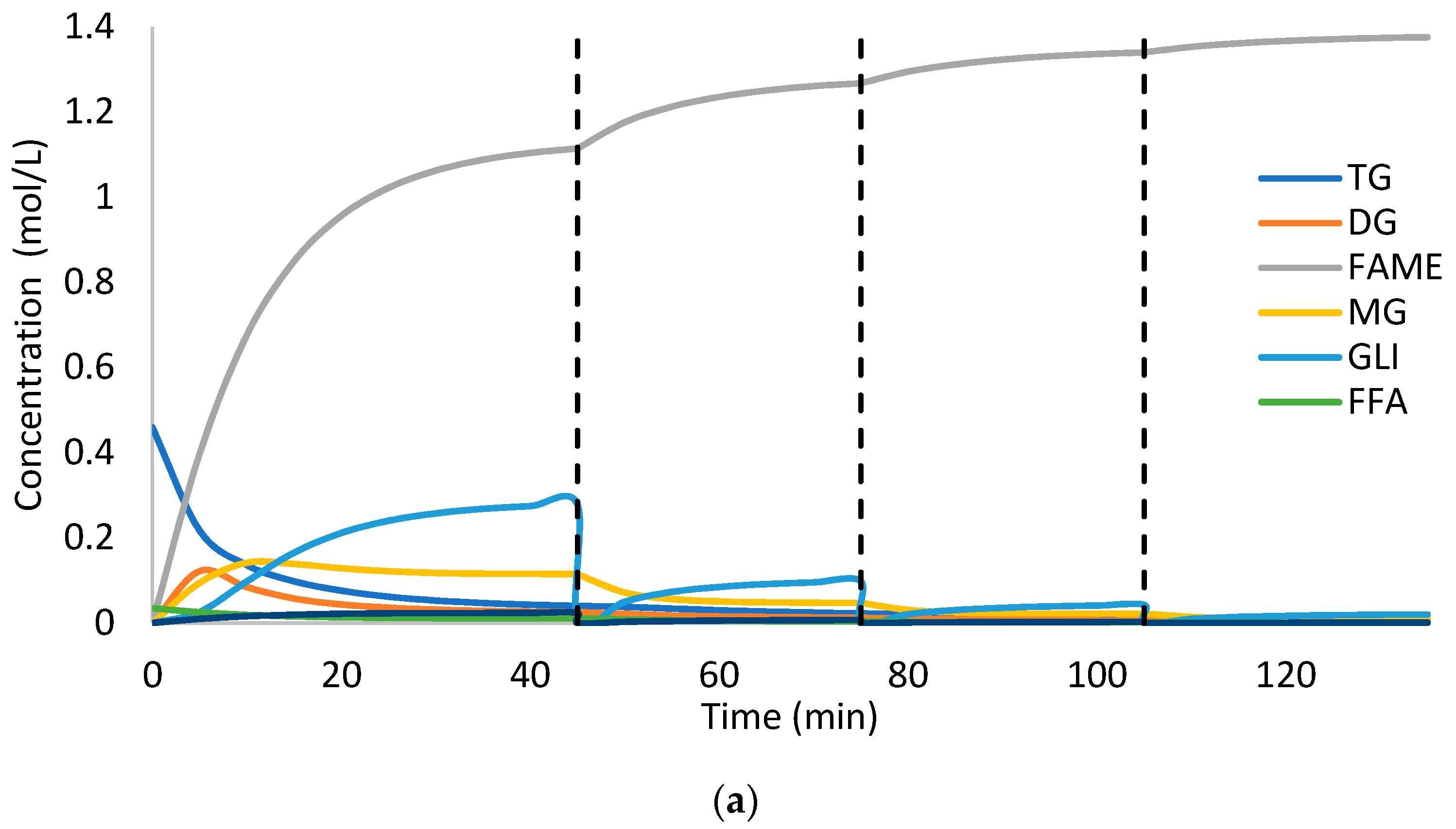 Catalysts 09 00978 g007a 550