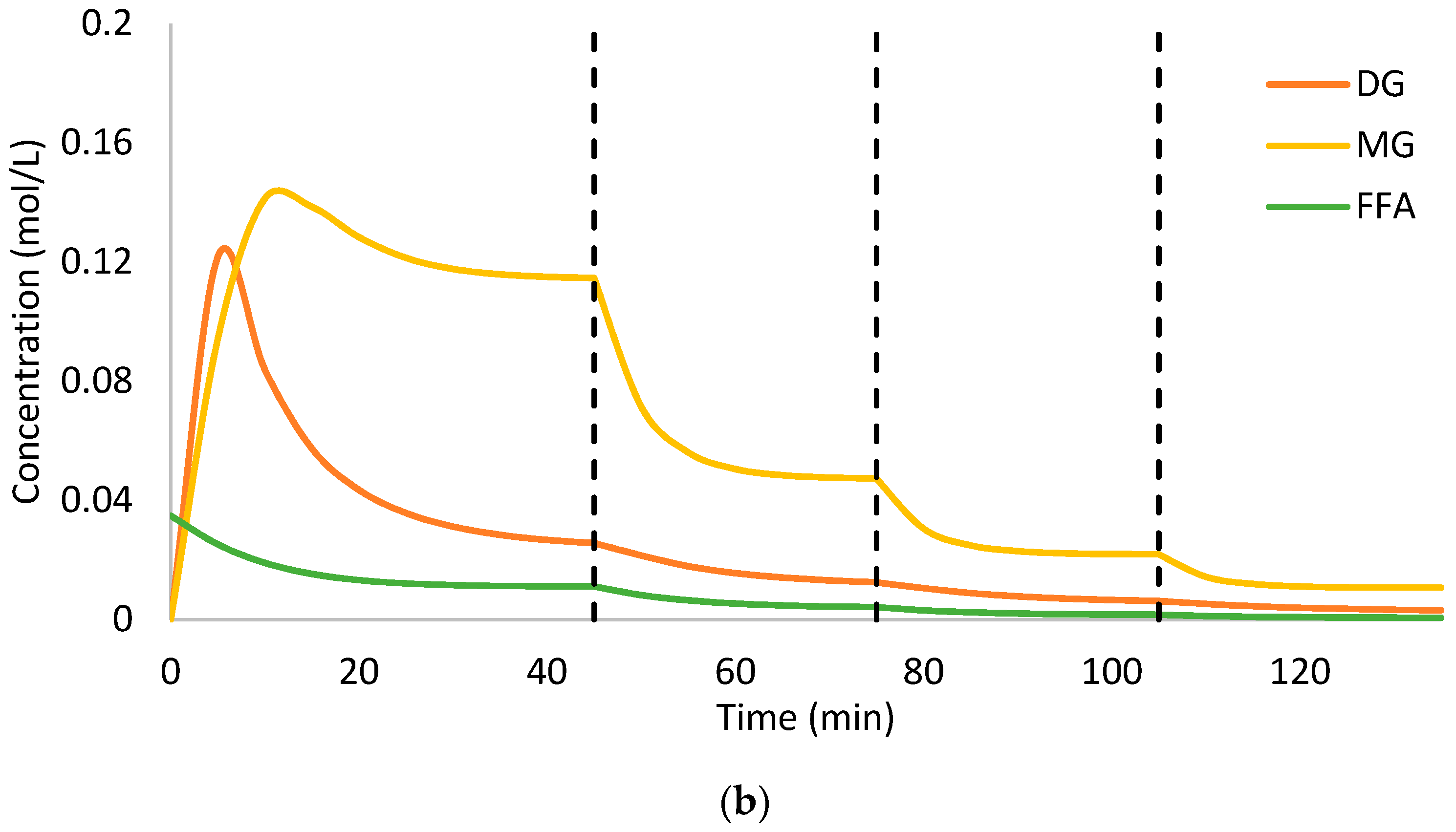 Catalysts 09 00978 g007b 550