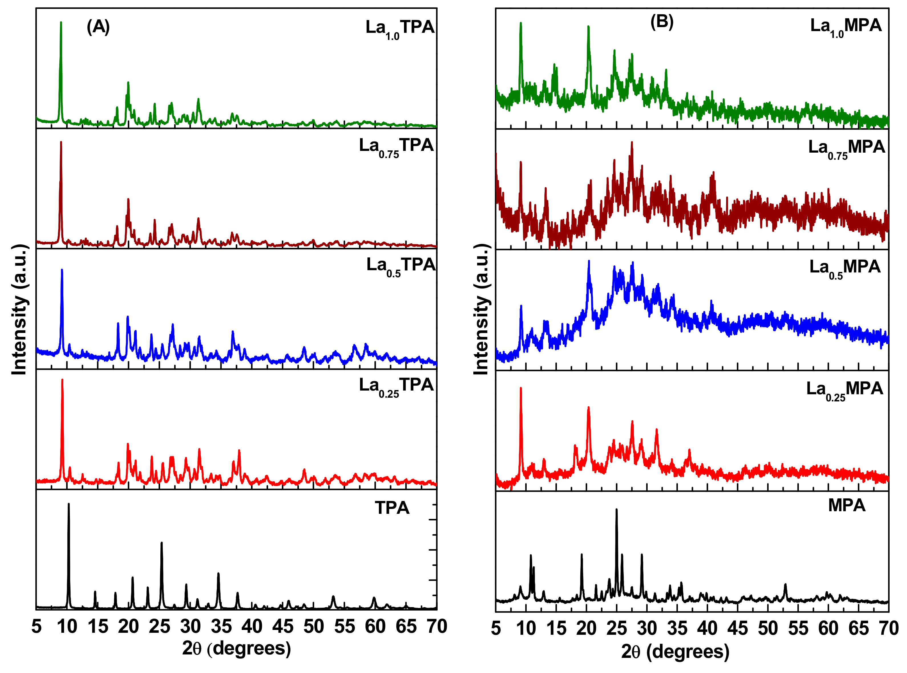 Catalysts 09 00979 g001 550
