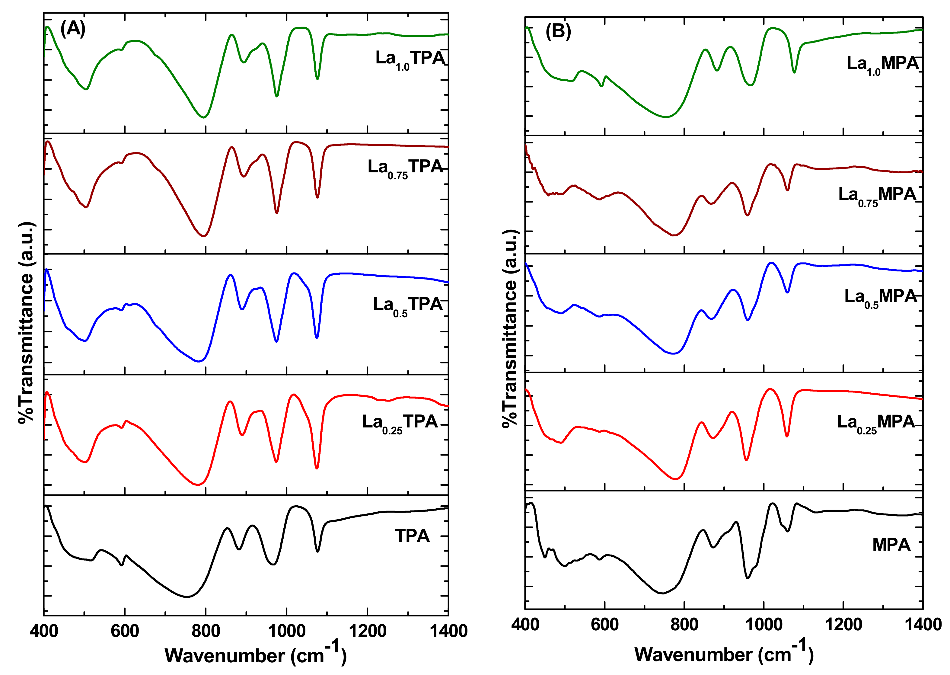 Catalysts 09 00979 g002 550