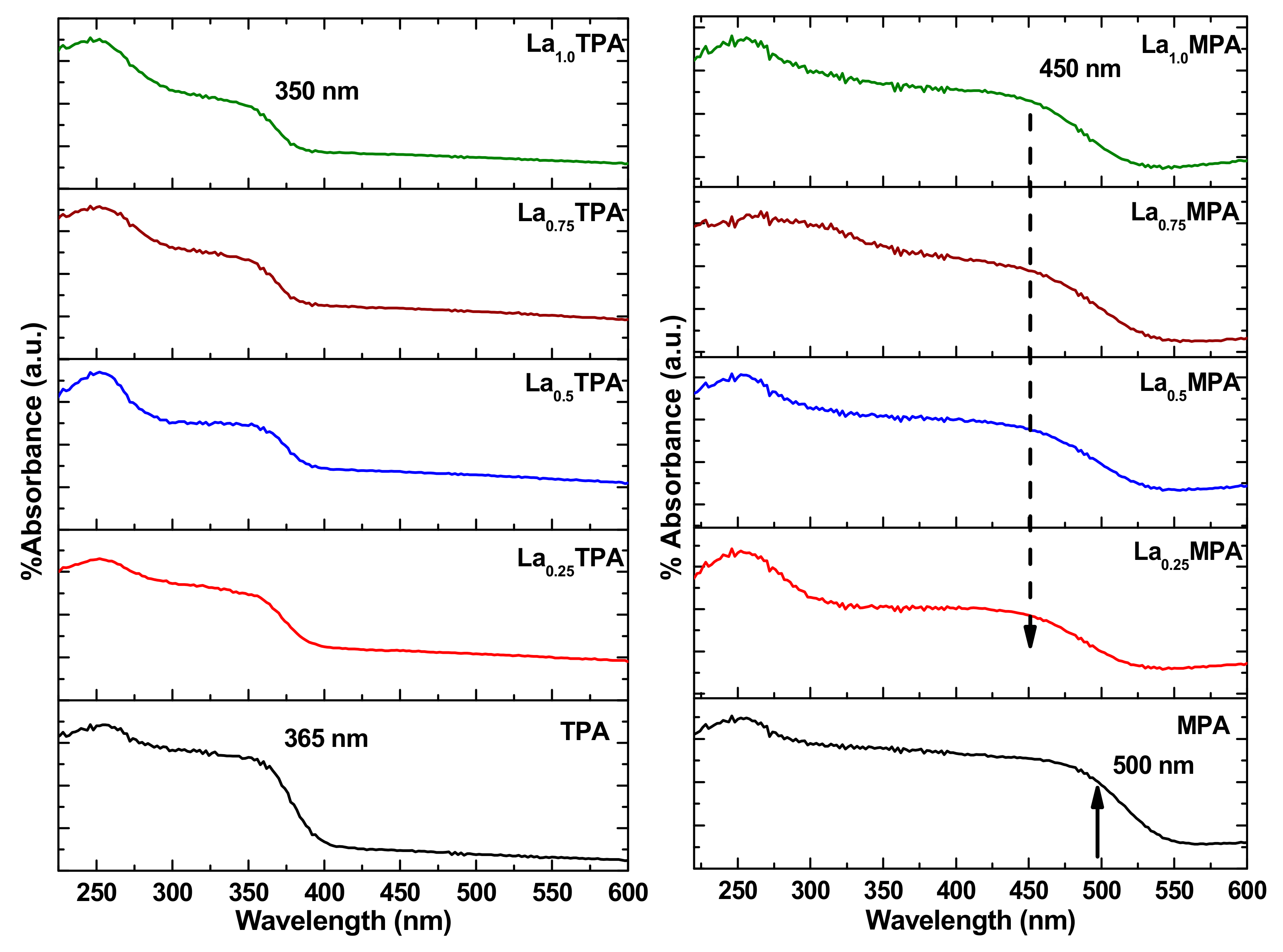 Catalysts 09 00979 g003 550