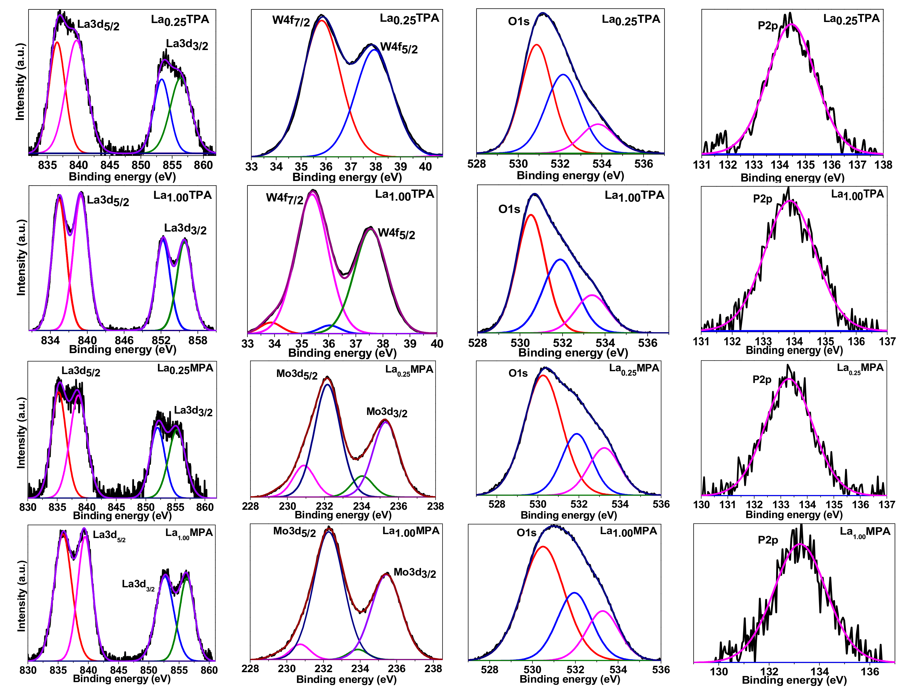 Catalysts 09 00979 g004 550