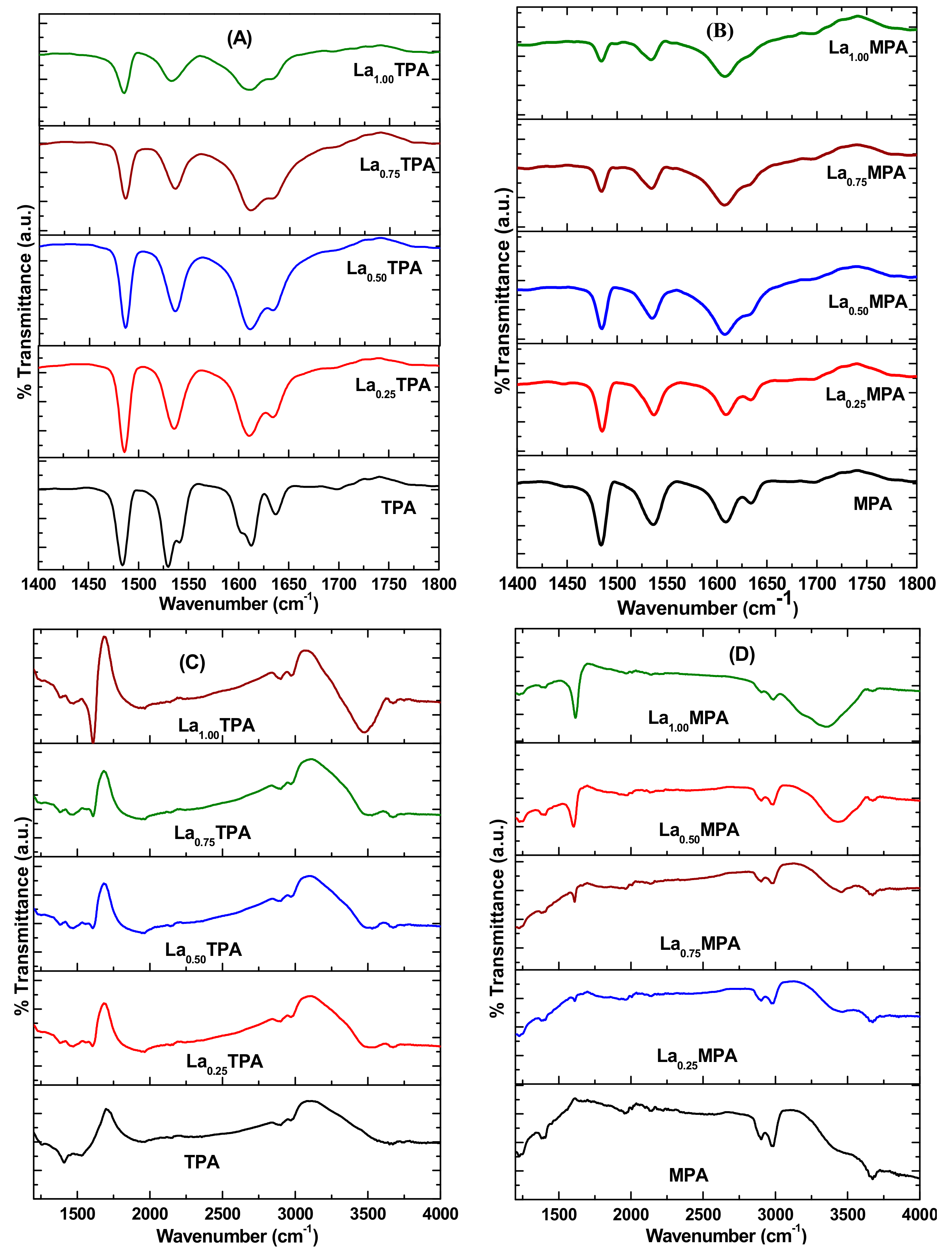Catalysts 09 00979 g005 550