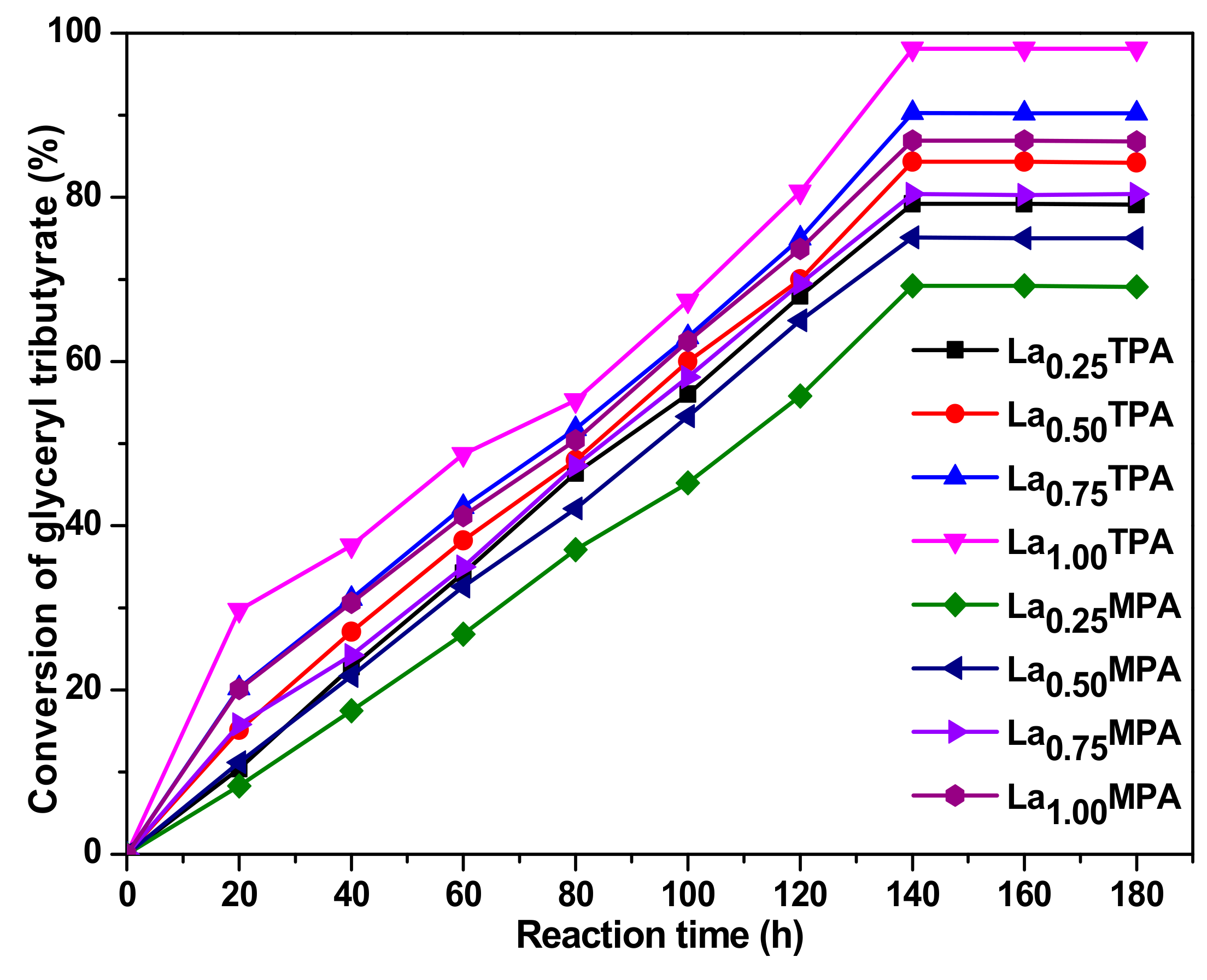 Catalysts 09 00979 g007 550