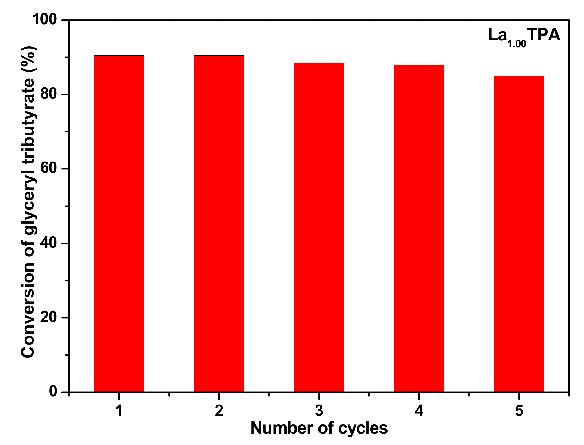 Catalysts 09 00979 g008 550