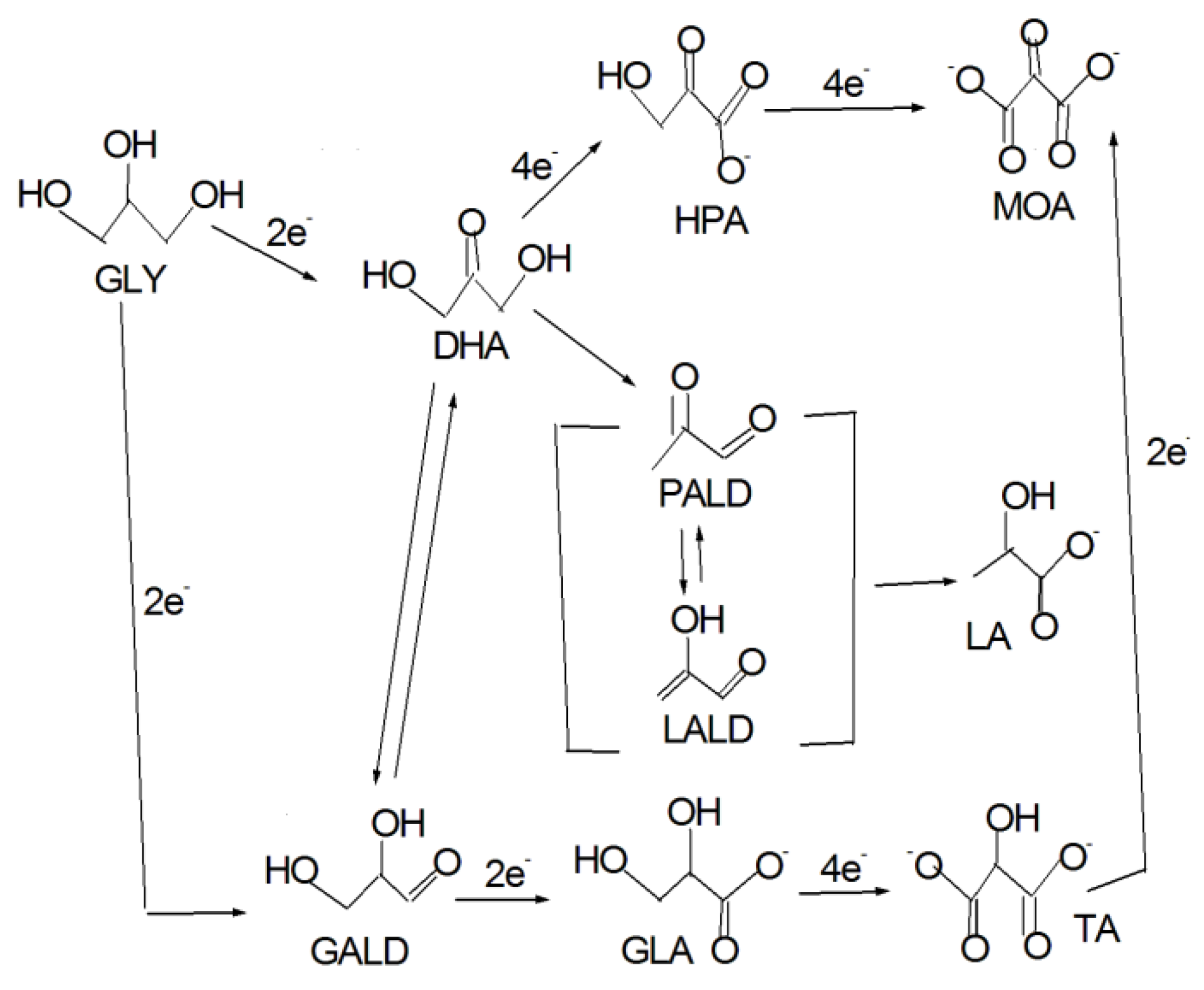 Catalysts 09 00980 g002 Catalysts 09 00980 g002