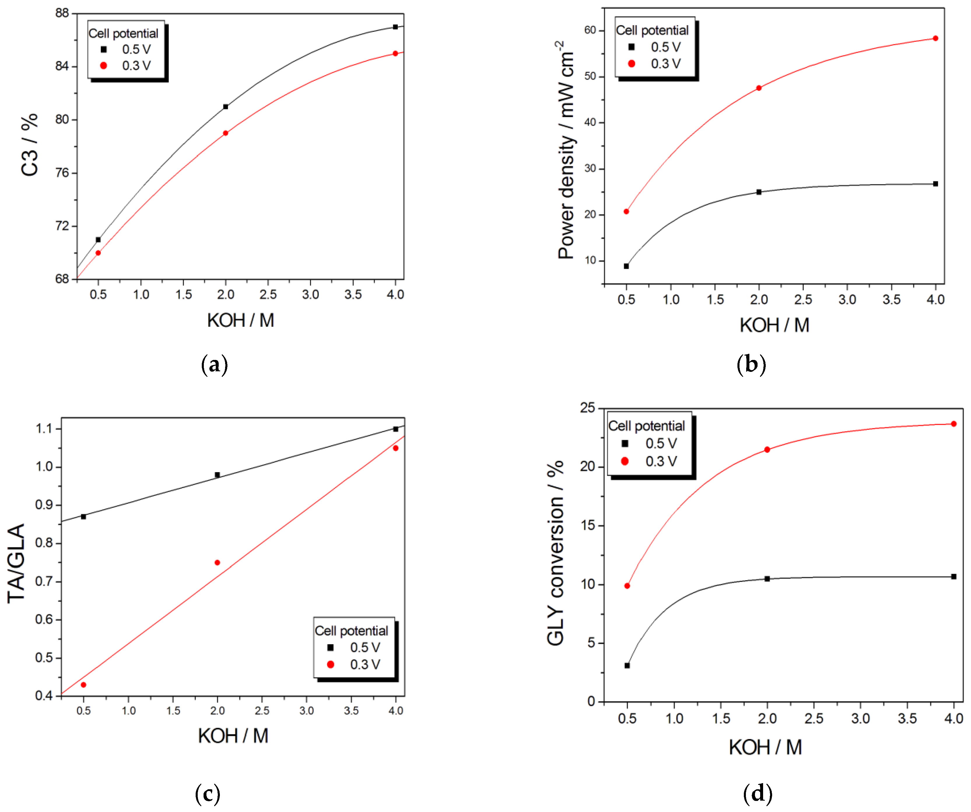 Catalysts 09 00980 g010a Catalysts 09 00980 g010a
