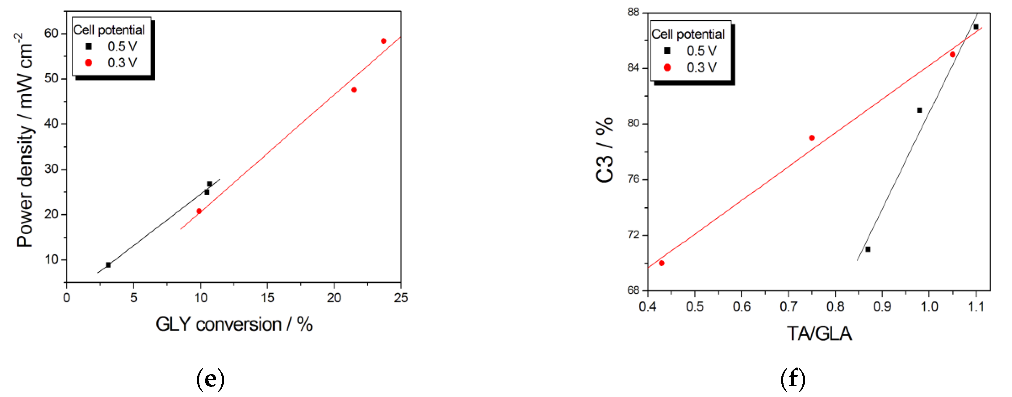Catalysts 09 00980 g010b Catalysts 09 00980 g010b