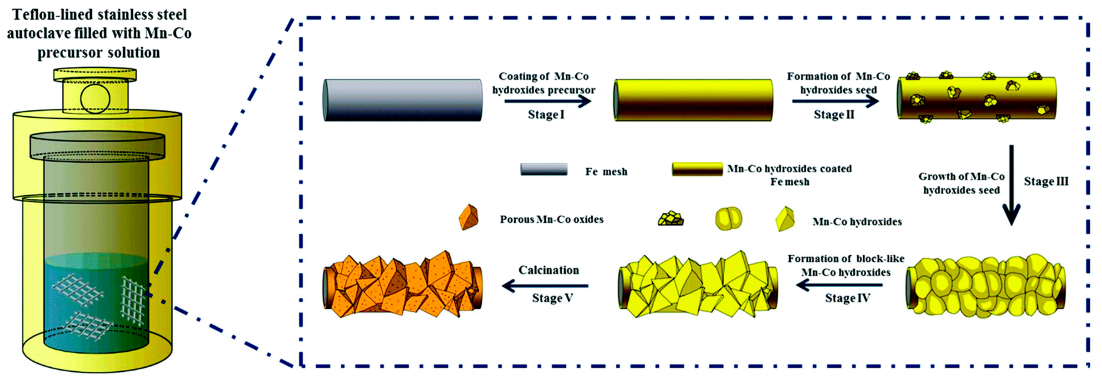 Catalysts 09 00981 g003