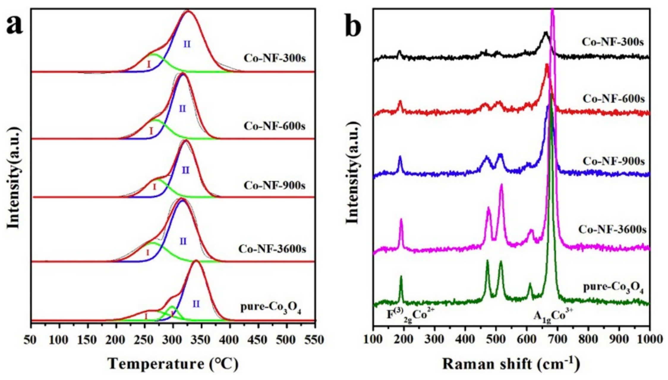 Catalysts 09 00981 g005