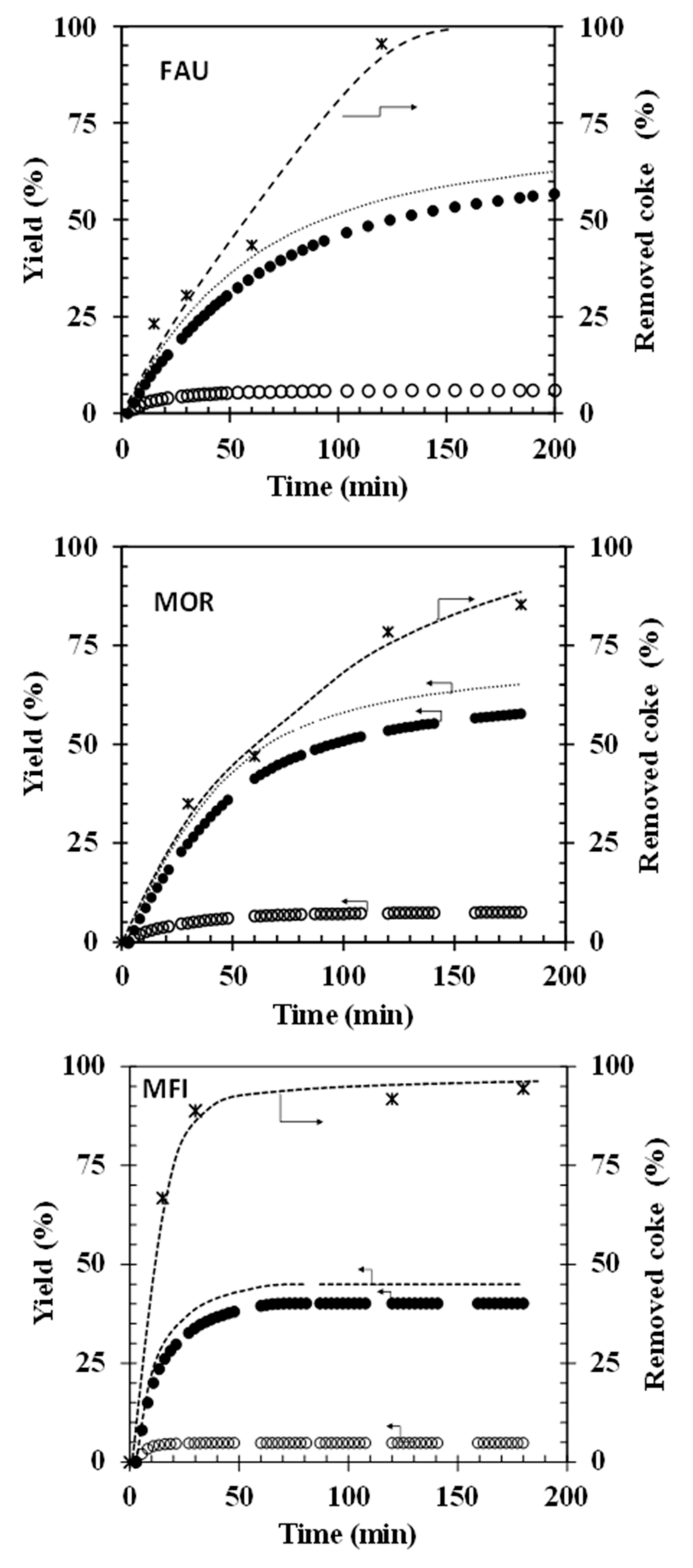 Catalysts 09 00985 g001