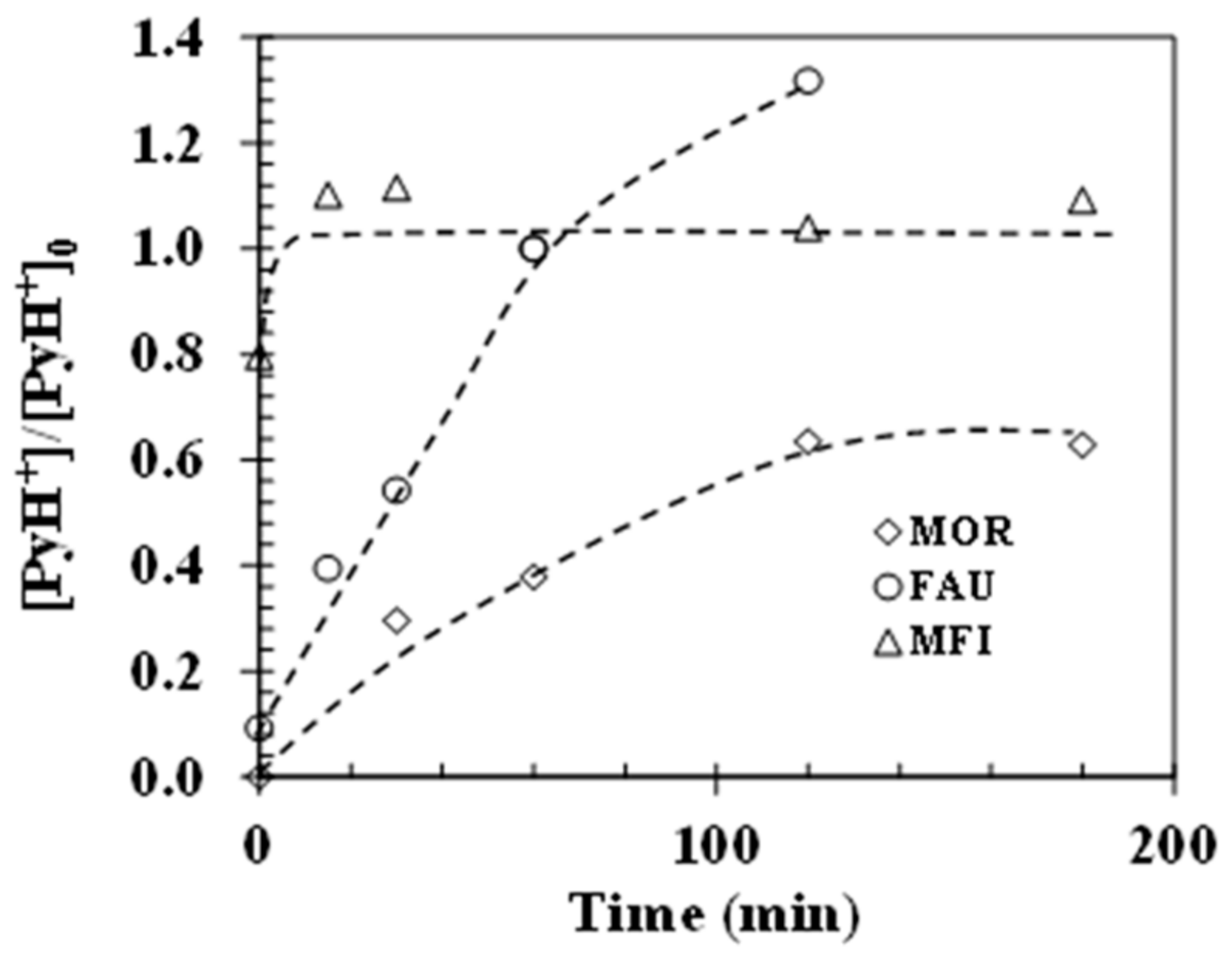 Catalysts 09 00985 g003