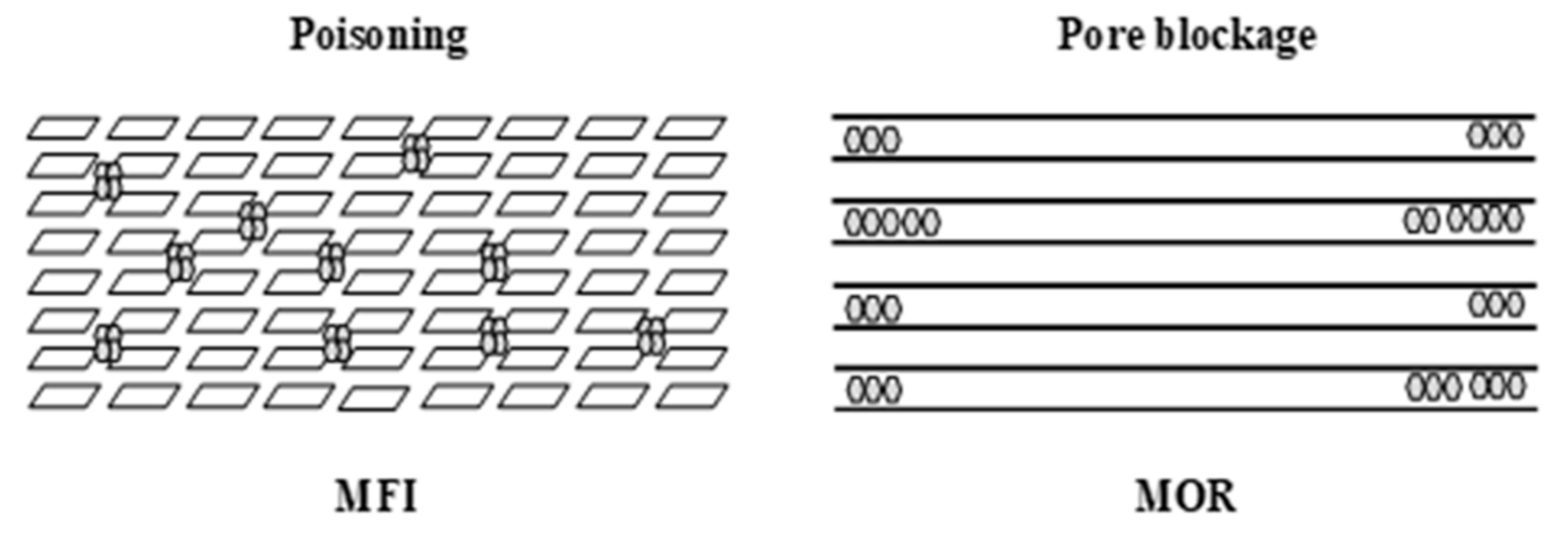 Catalysts 09 00985 sch001