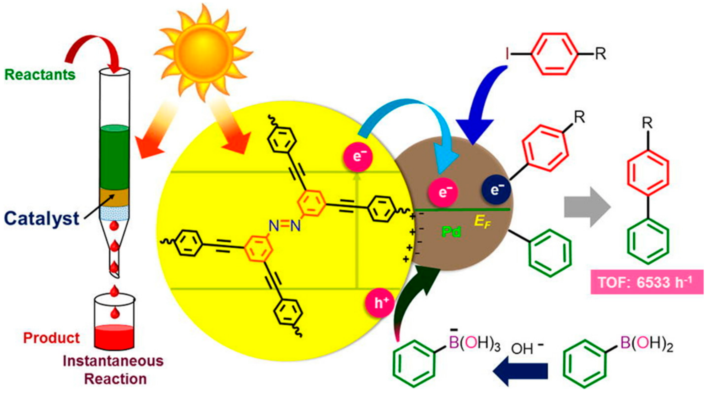 Catalysts 09 00986 g010