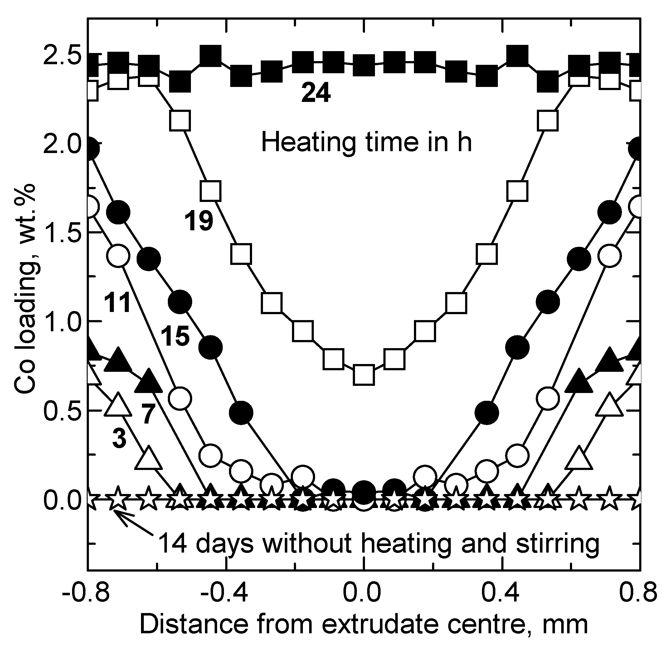 Catalysts 09 00987 g001 Catalysts 09 00987 g001