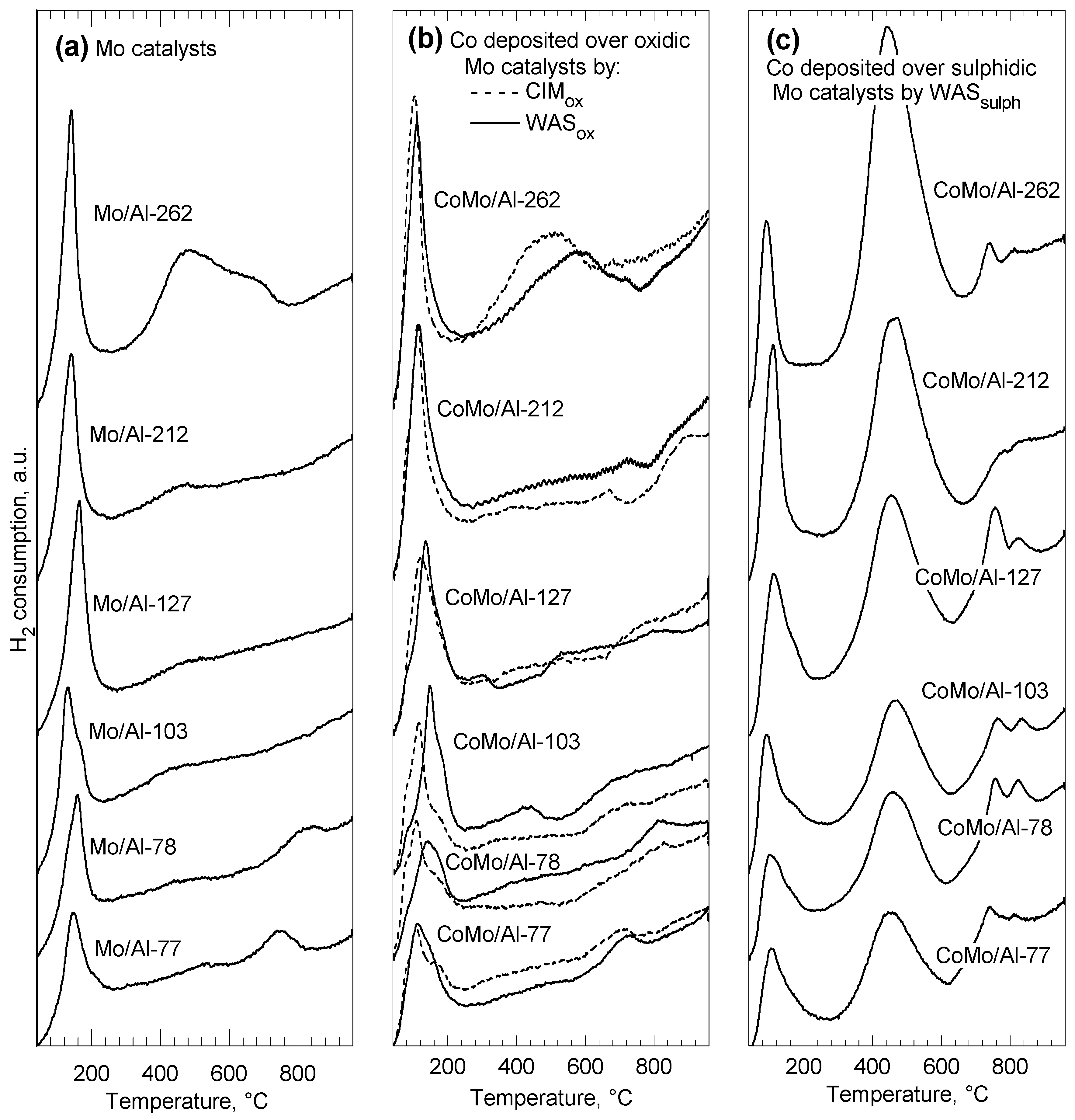 Catalysts 09 00987 g003 Catalysts 09 00987 g003