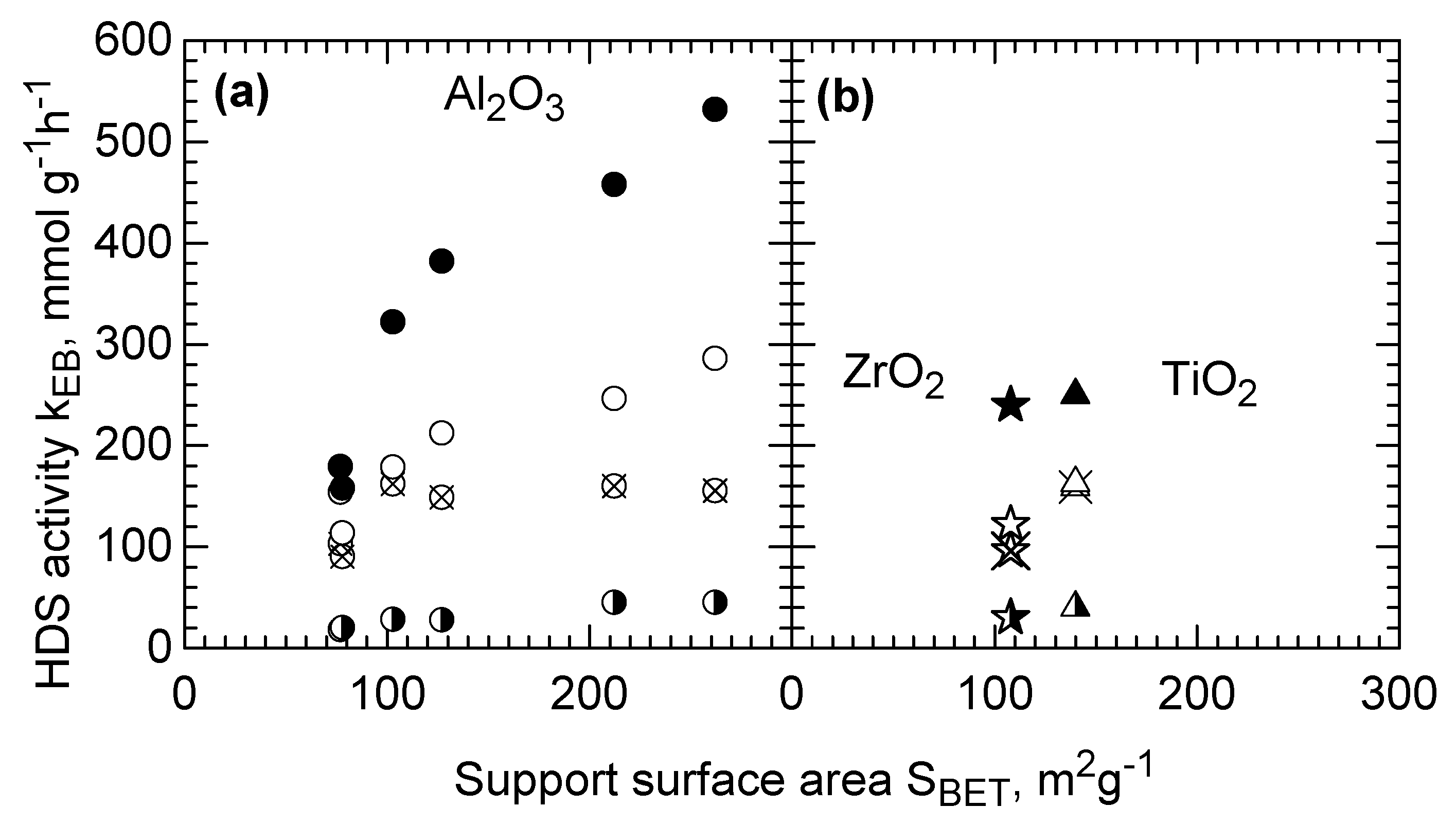 Catalysts 09 00987 g004 Catalysts 09 00987 g004