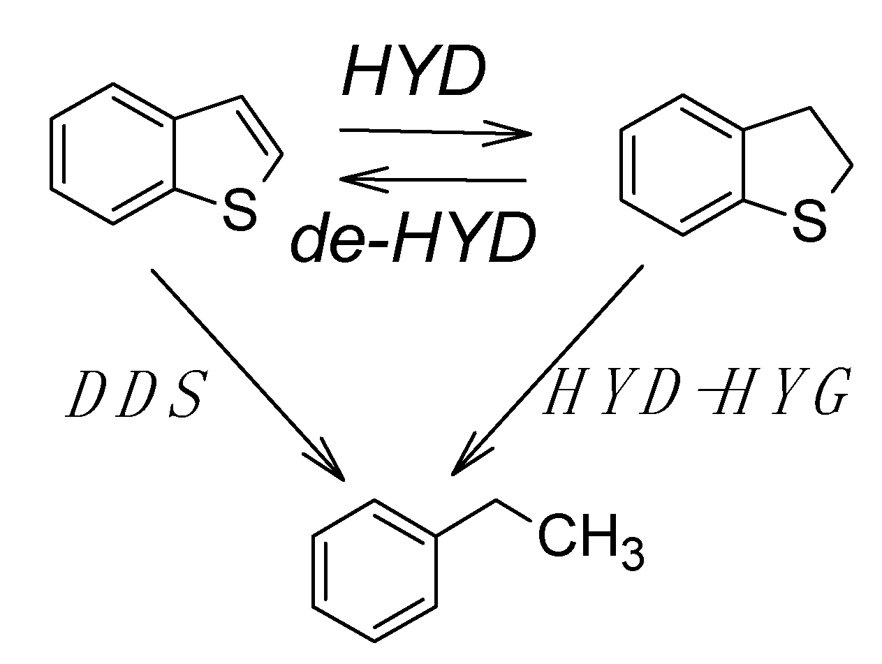 Catalysts 09 00987 g005 Catalysts 09 00987 g005