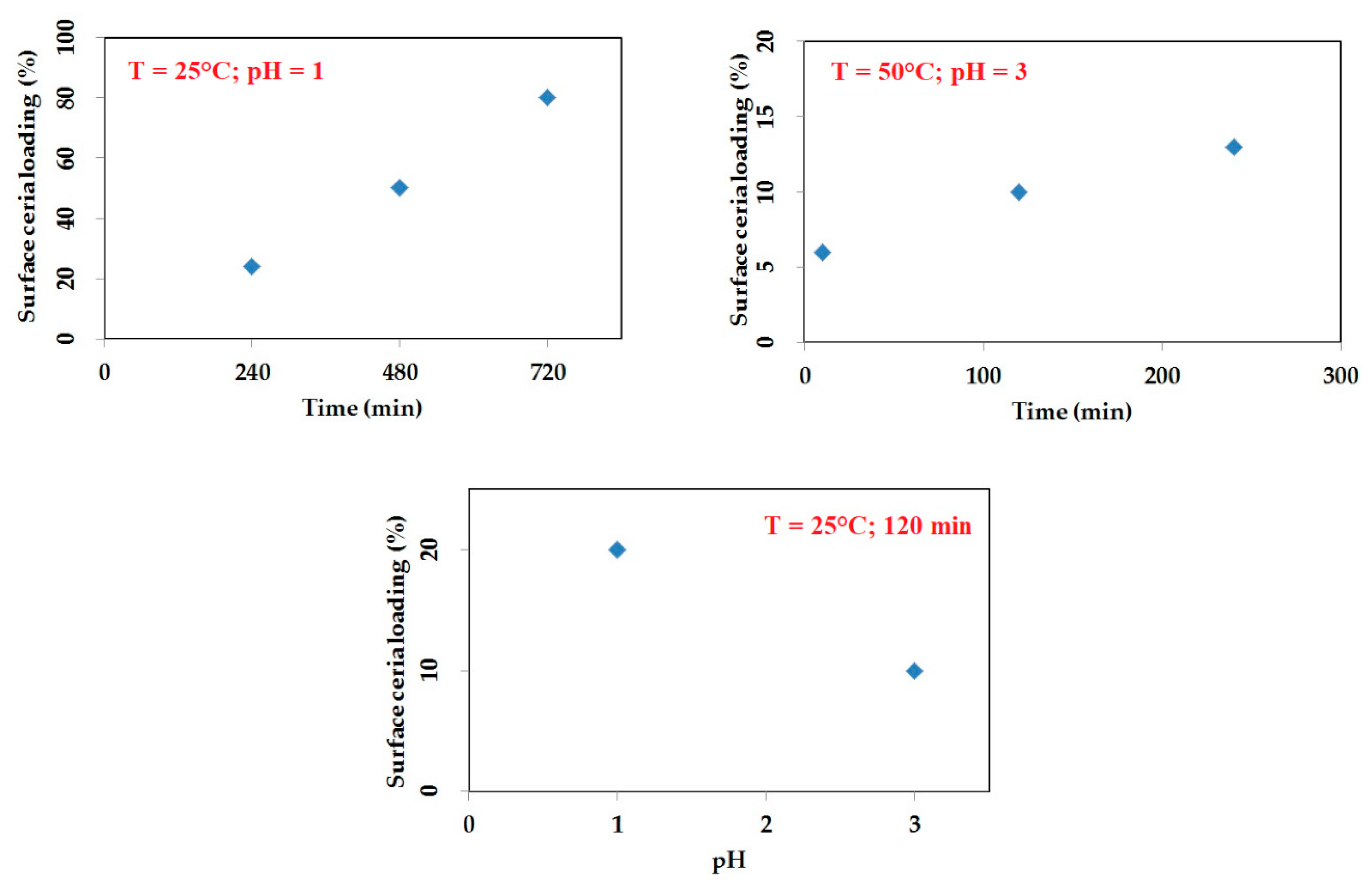 Catalysts 09 00991 g003 Catalysts 09 00991 g003