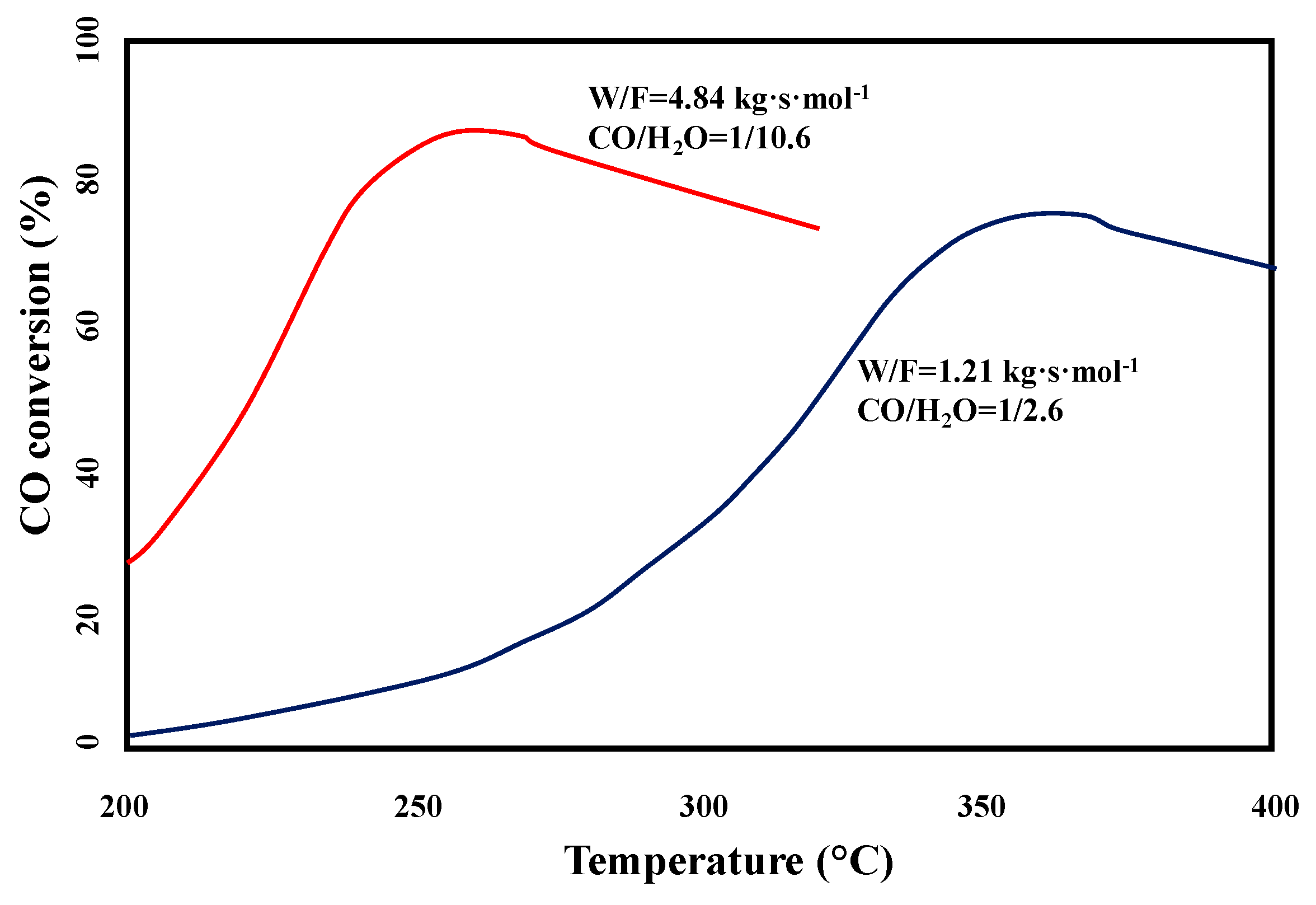 Catalysts 09 00991 g006 Catalysts 09 00991 g006