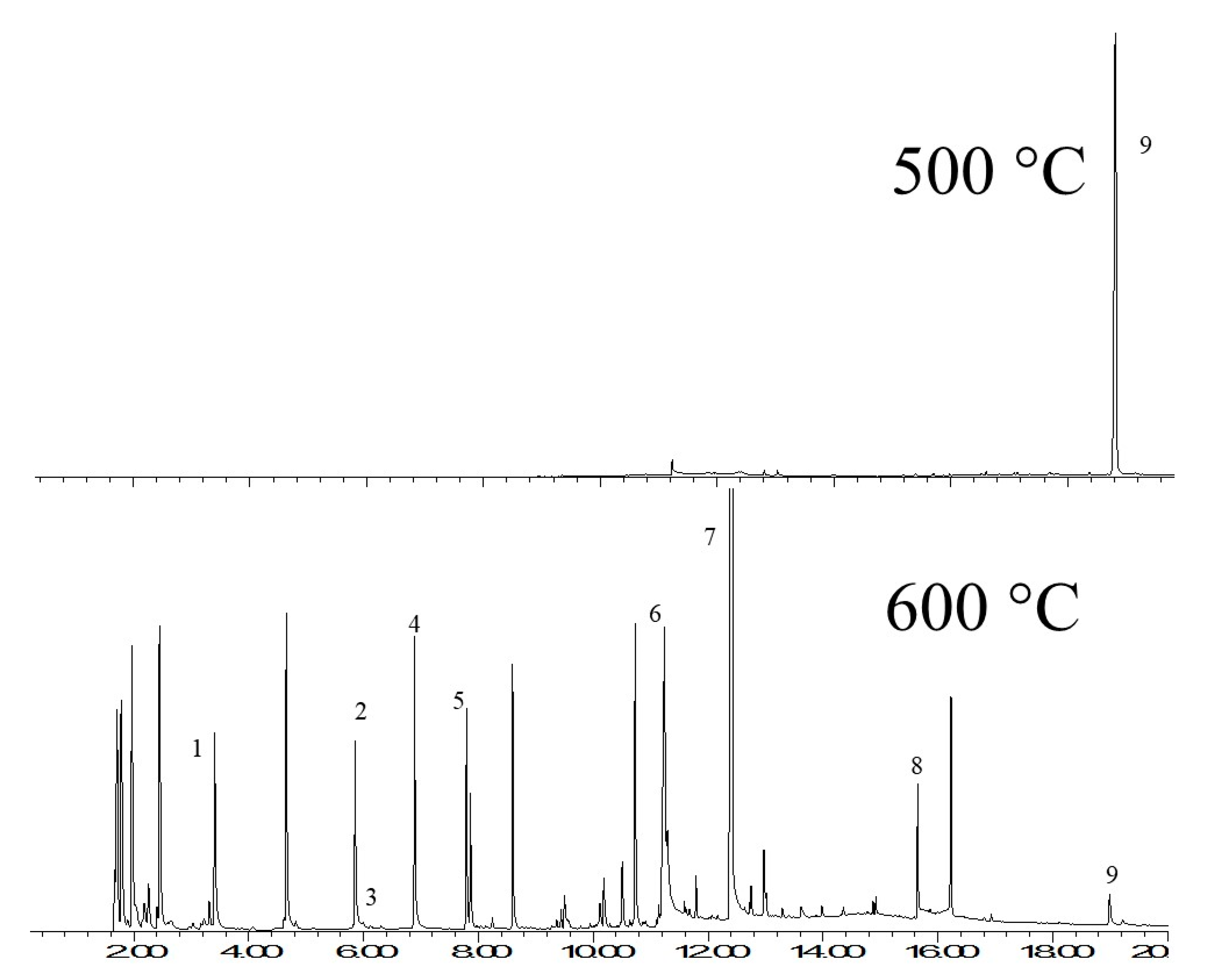 Catalysts 09 00993 g002