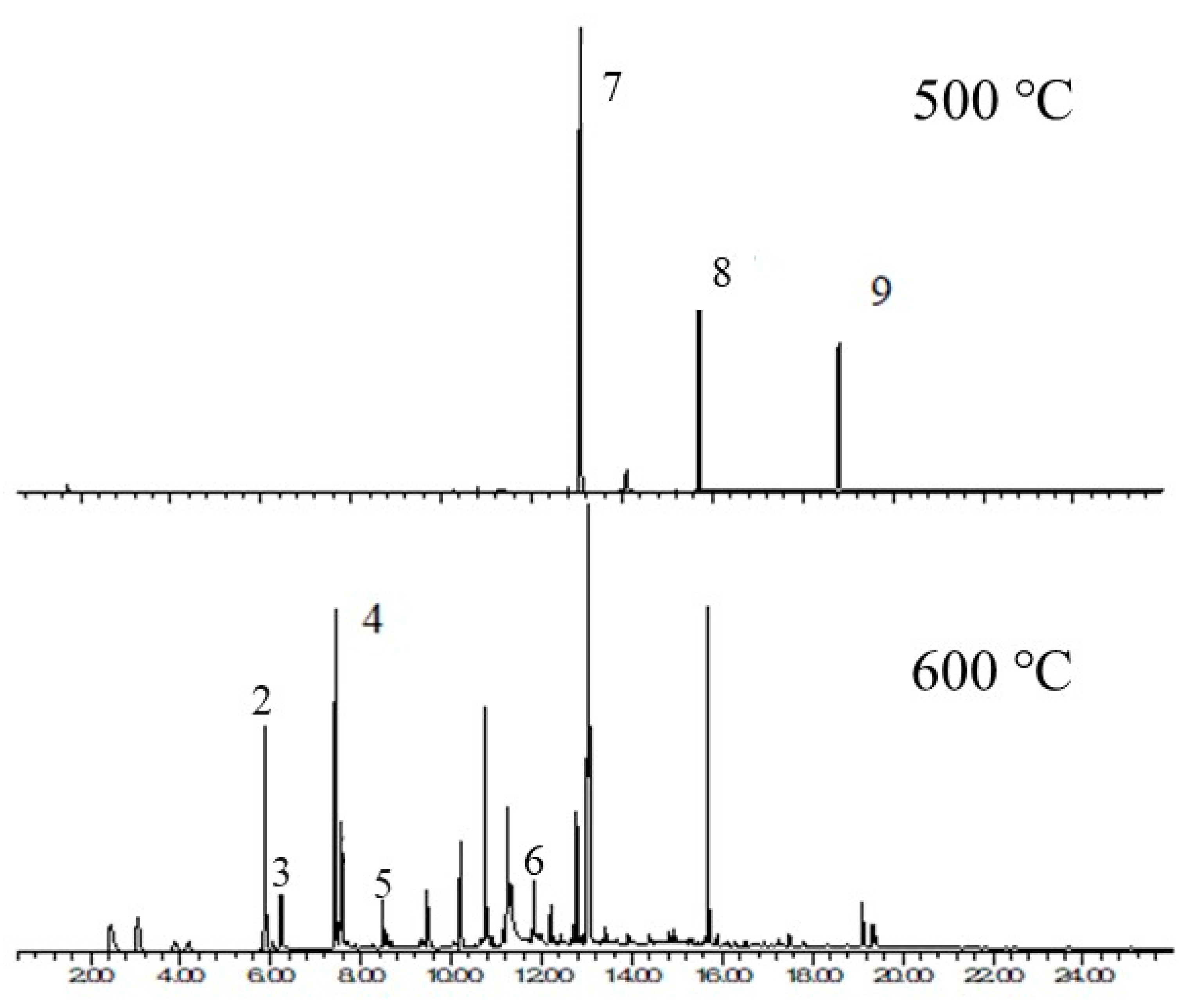 Catalysts 09 00993 g003