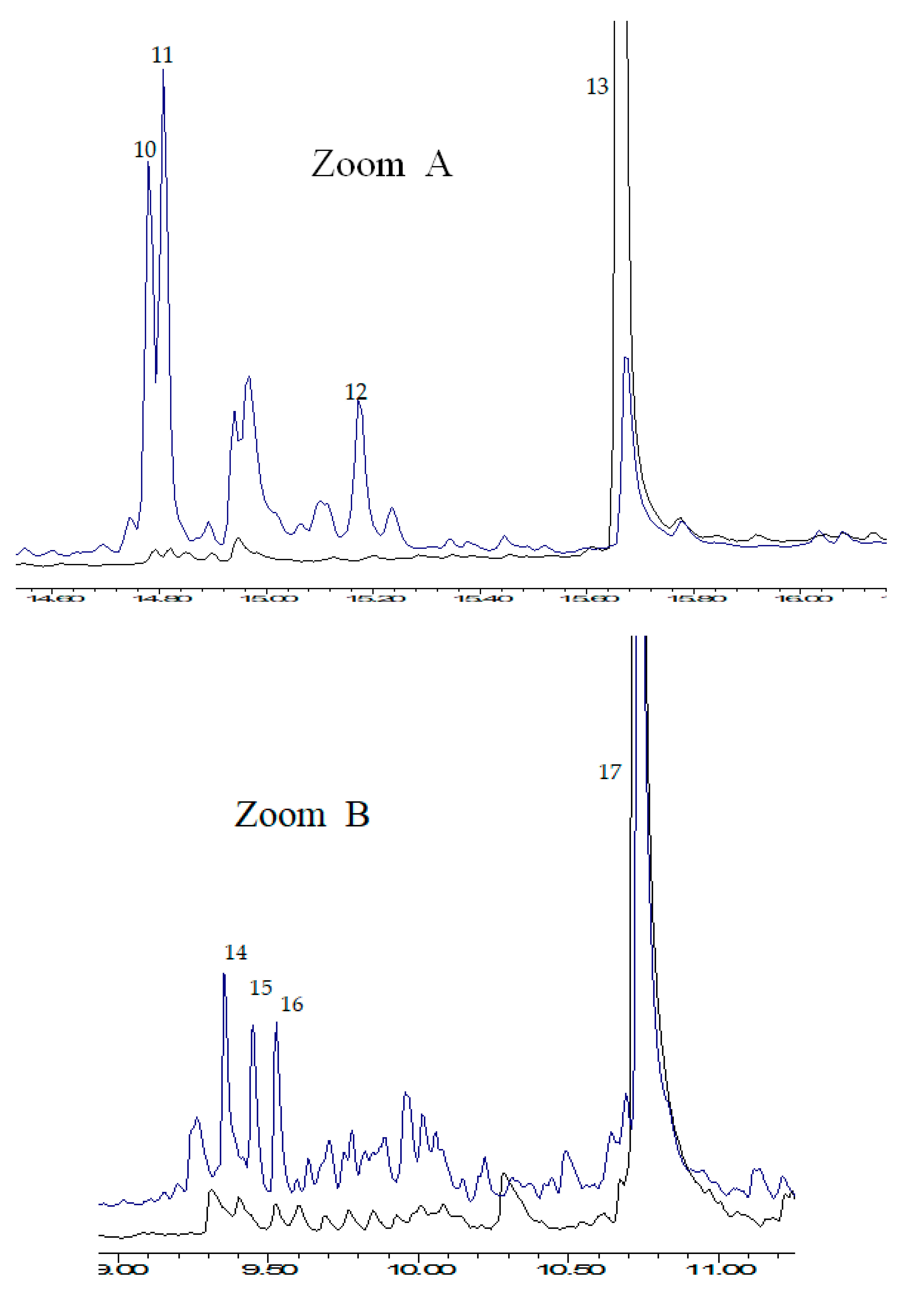 Catalysts 09 00993 g005a