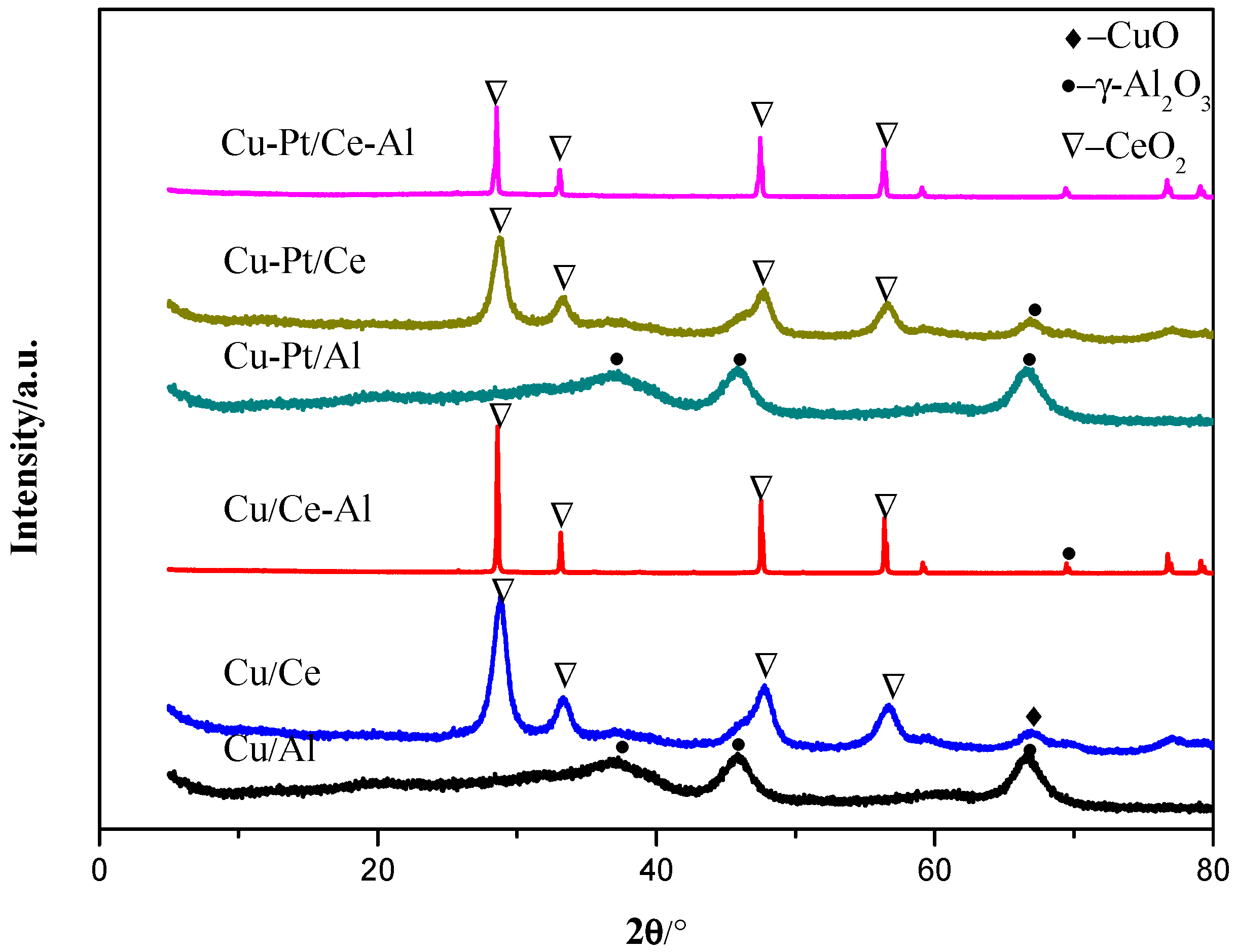 Catalysts 09 00994 g002 Catalysts 09 00994 g002