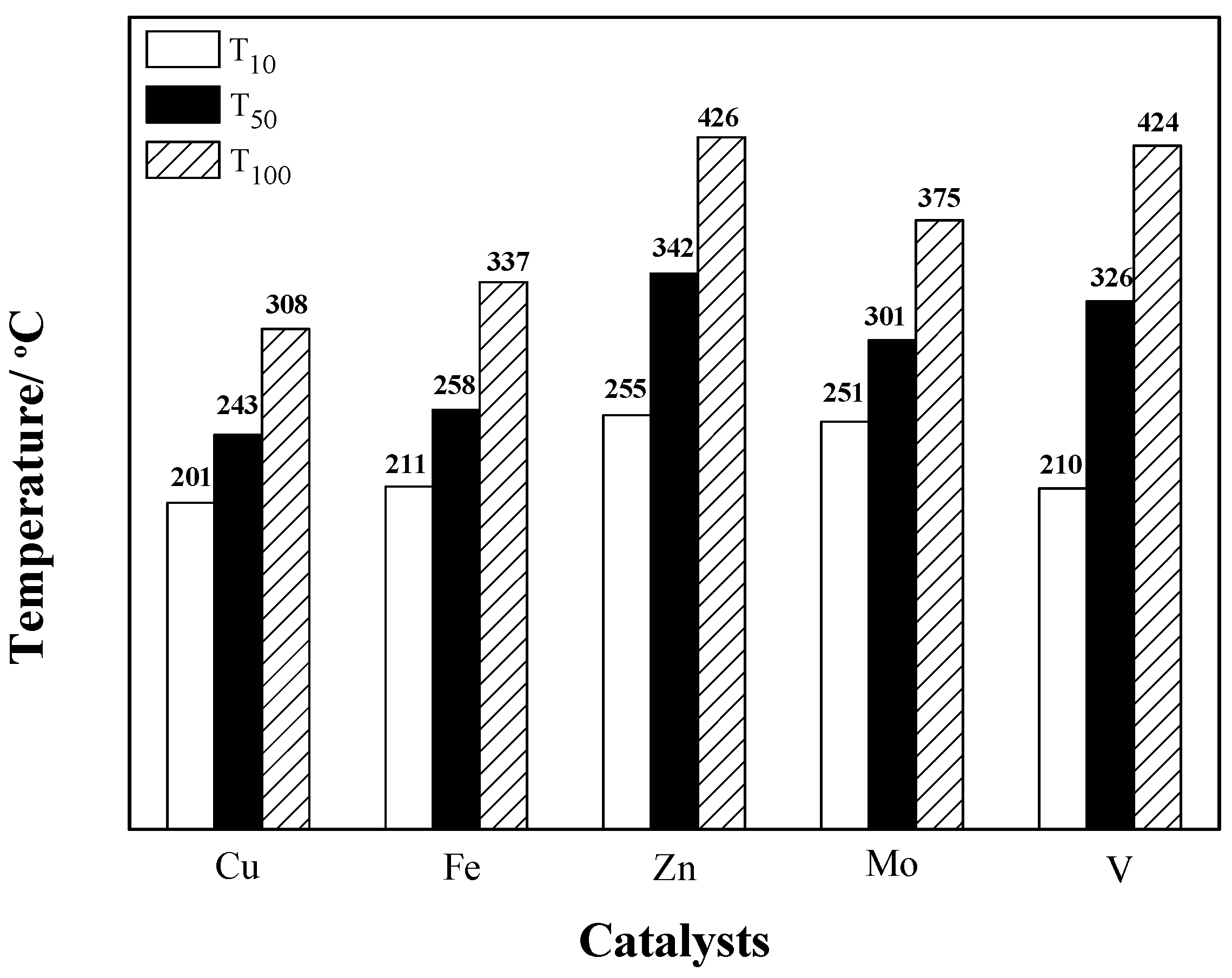 Catalysts 09 00994 g003 Catalysts 09 00994 g003