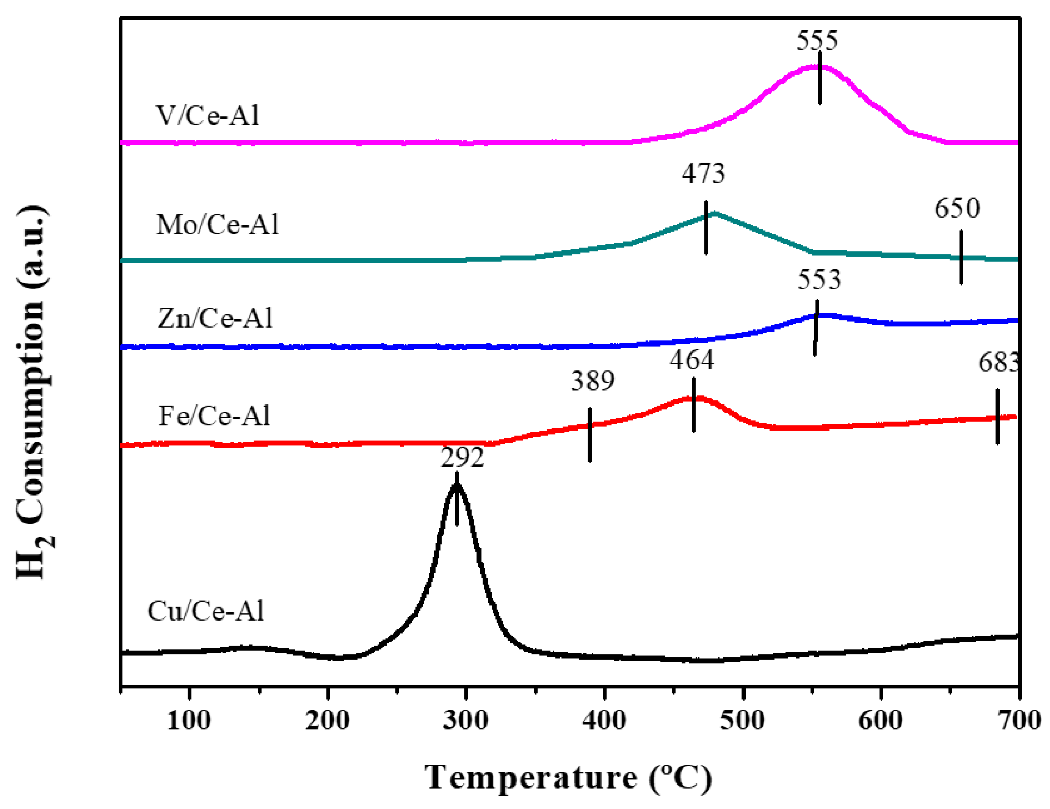 Catalysts 09 00994 g005 Catalysts 09 00994 g005