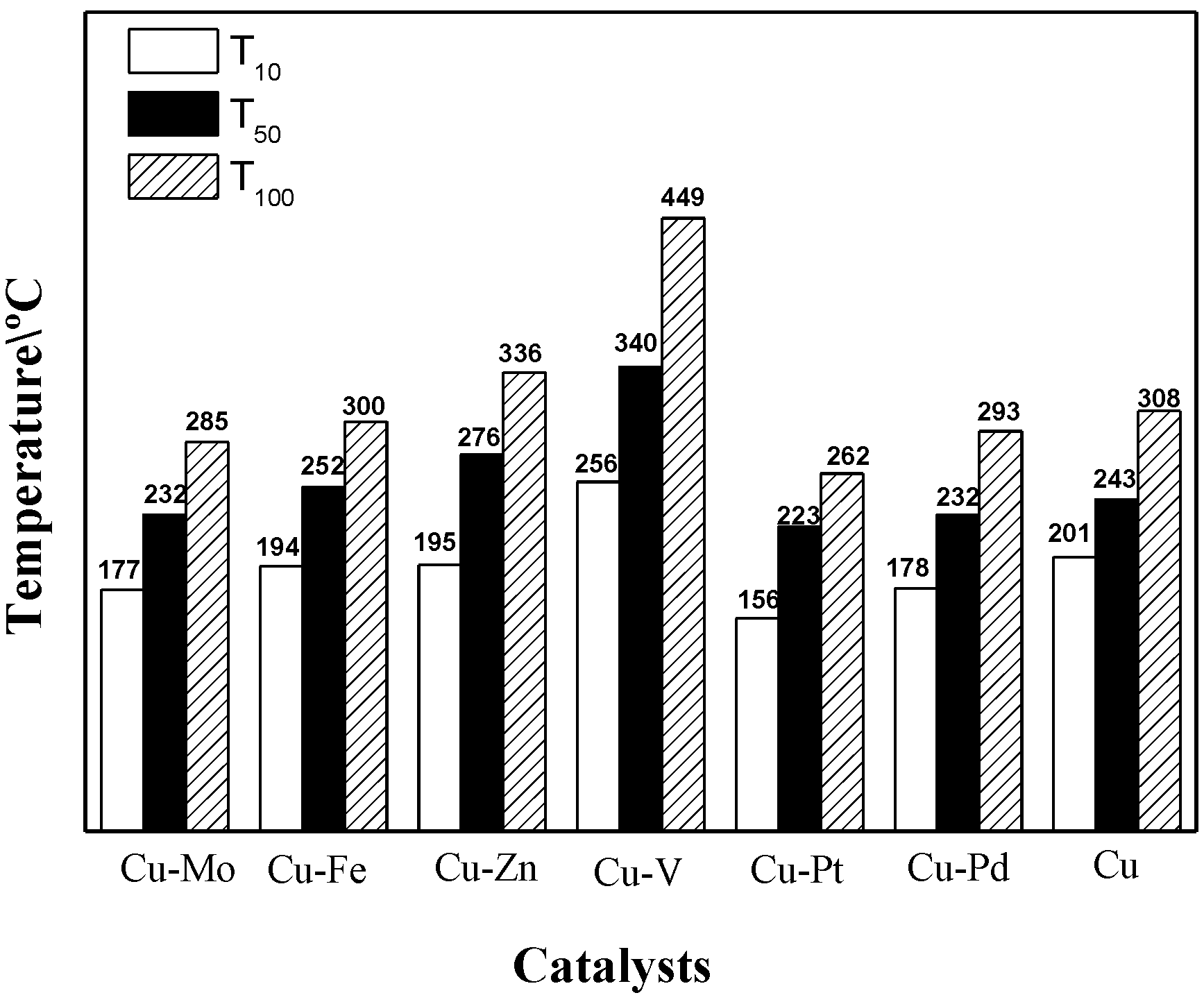 Catalysts 09 00994 g006 Catalysts 09 00994 g006