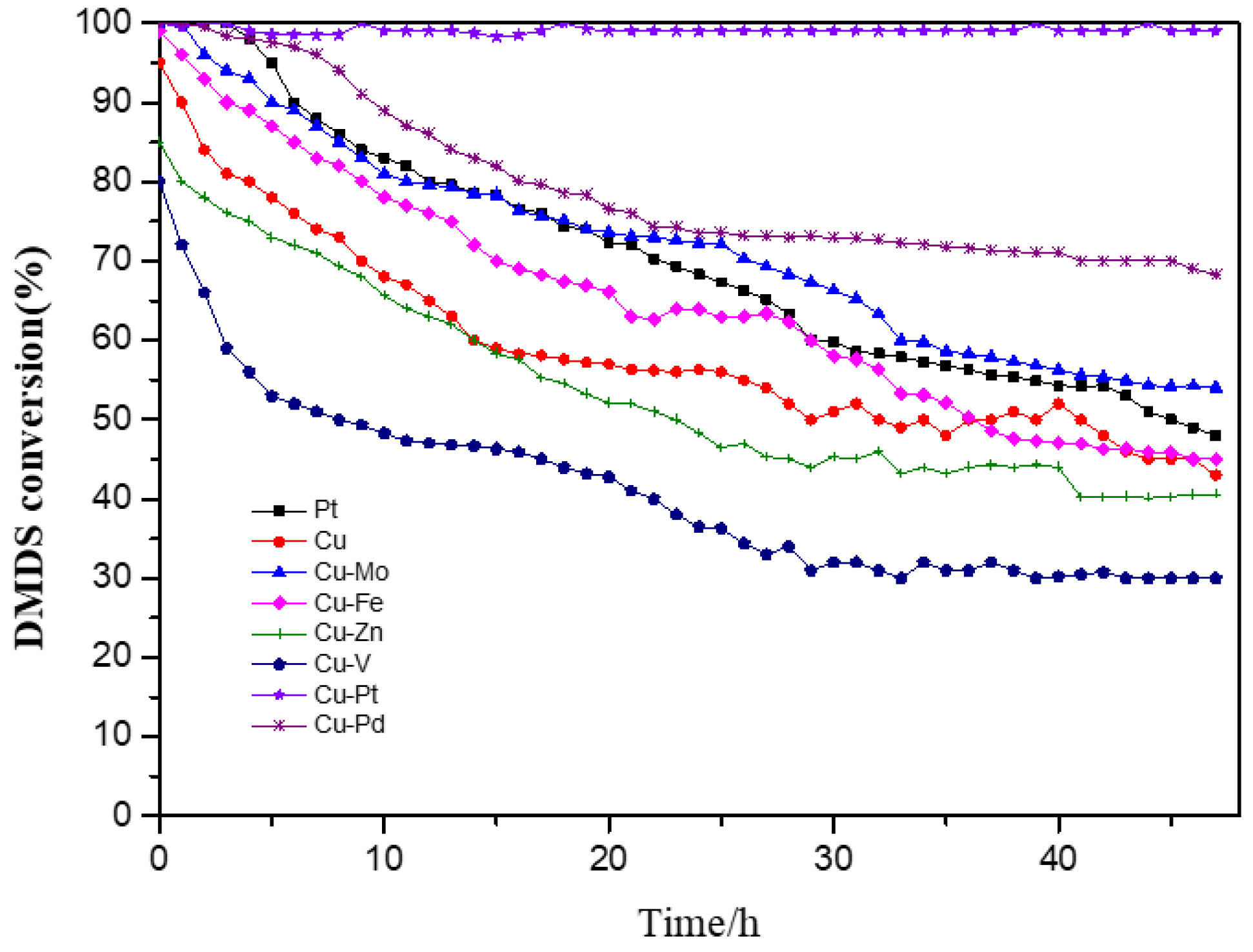 Catalysts 09 00994 g007 Catalysts 09 00994 g007