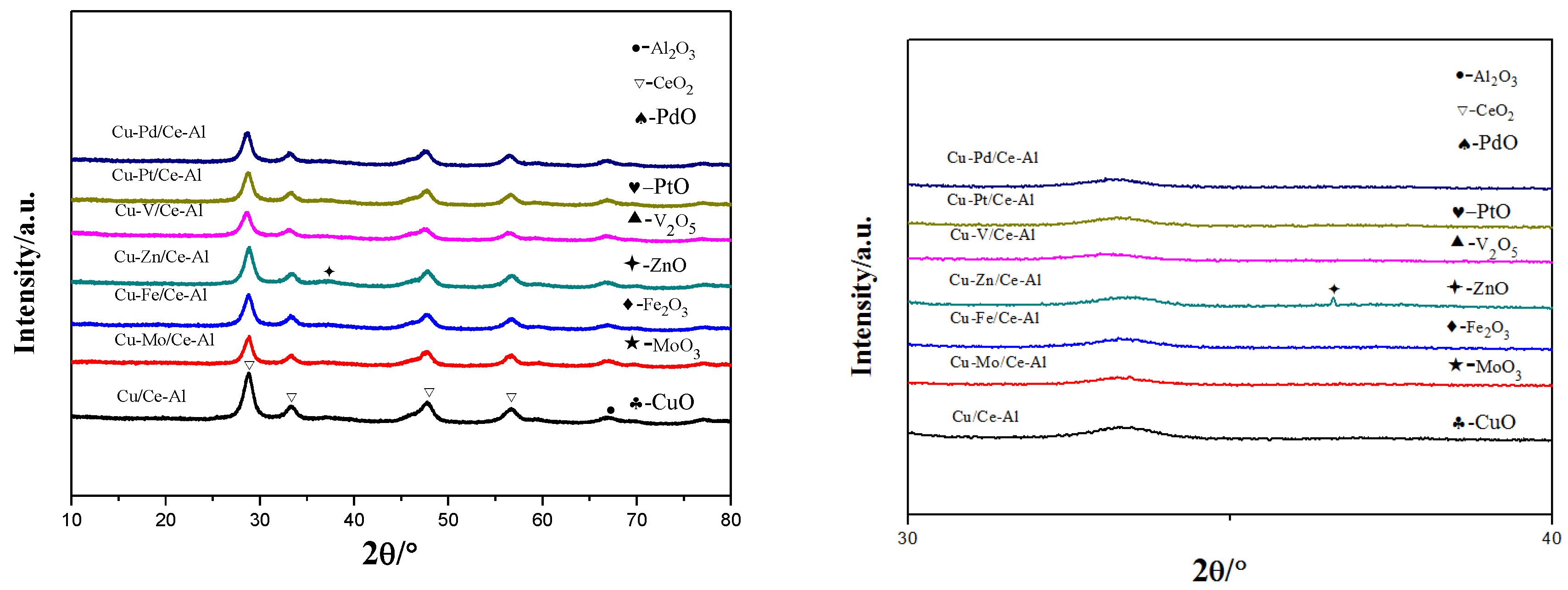 Catalysts 09 00994 g008 Catalysts 09 00994 g008