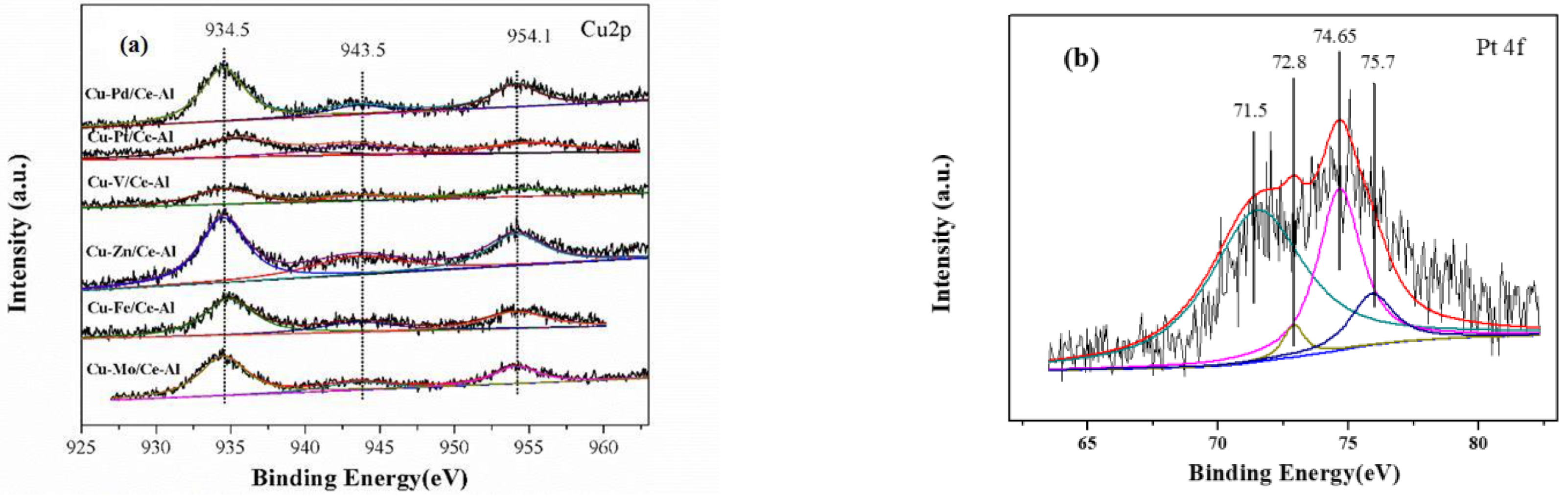 Catalysts 09 00994 g010 Catalysts 09 00994 g010