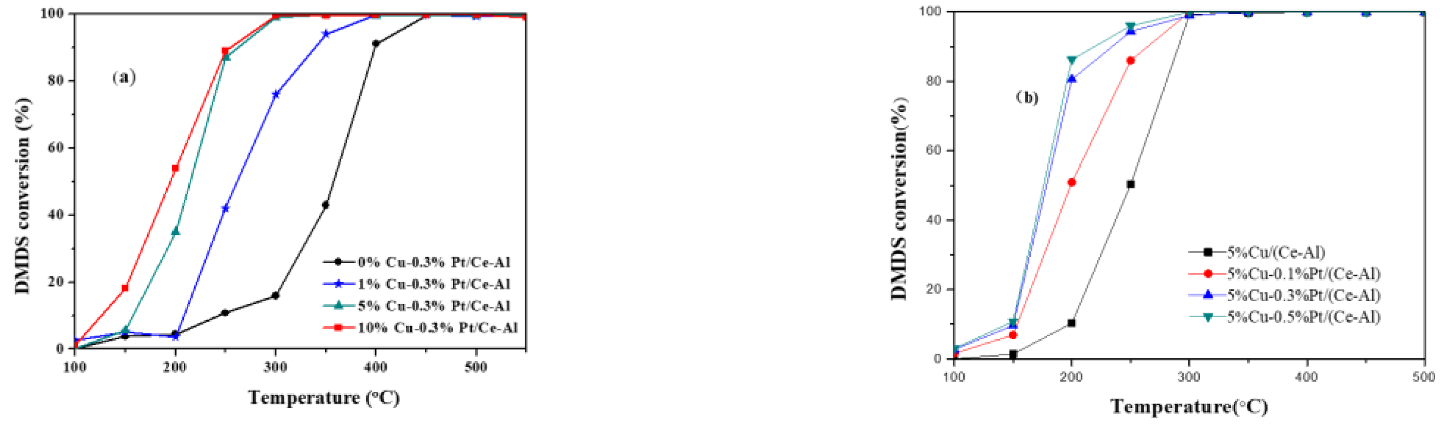 Catalysts 09 00994 g011 Catalysts 09 00994 g011