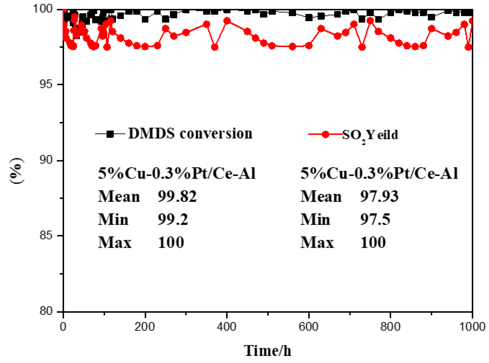 Catalysts 09 00994 g012 Catalysts 09 00994 g012