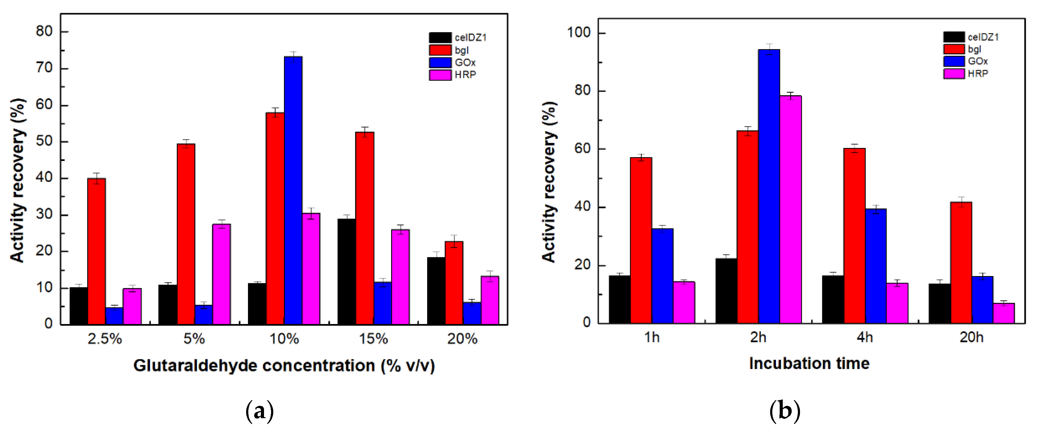 Catalysts 09 00995 g001a Catalysts 09 00995 g001a