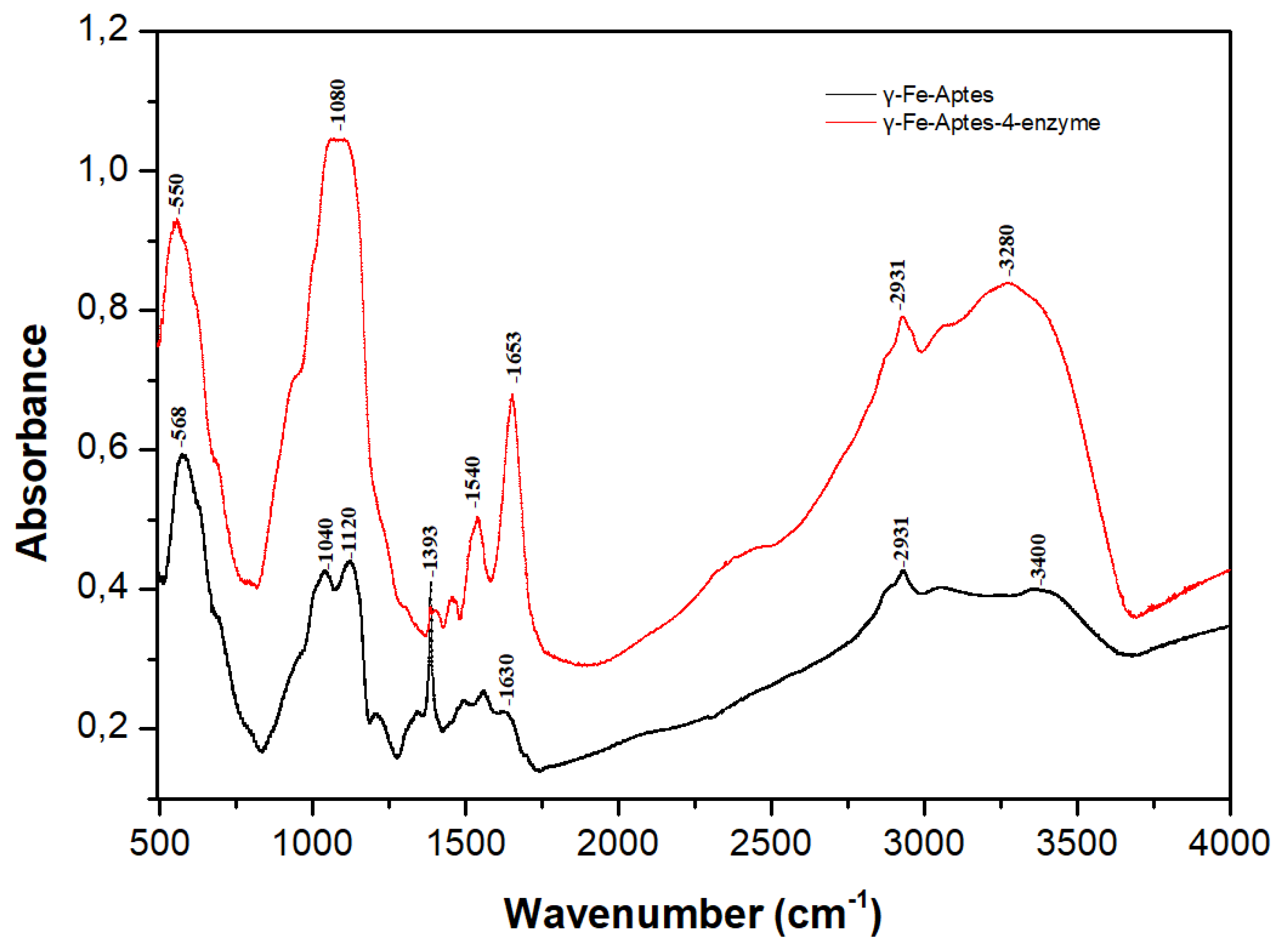 Catalysts 09 00995 g002 Catalysts 09 00995 g002
