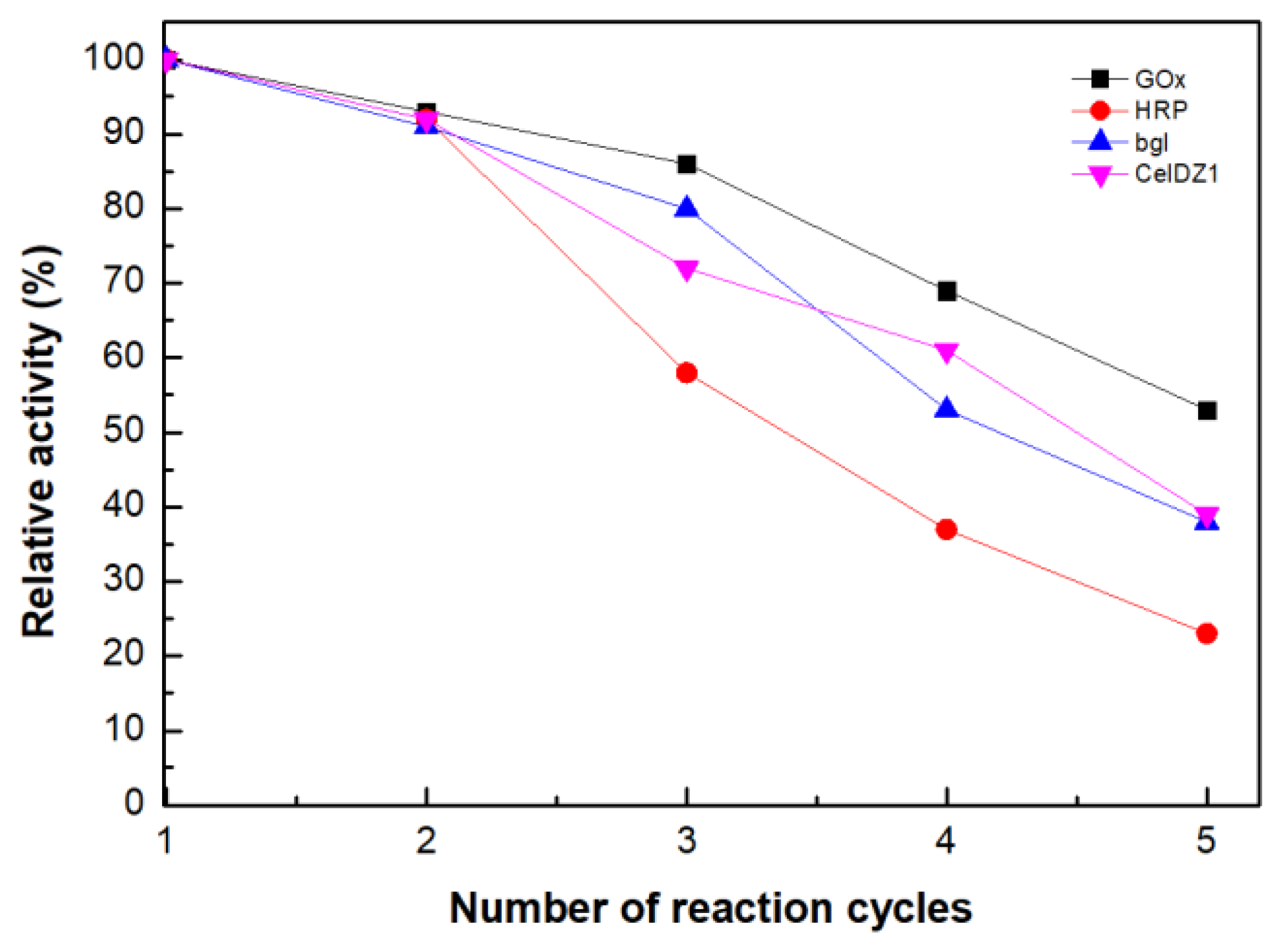 Catalysts 09 00995 g006 Catalysts 09 00995 g006