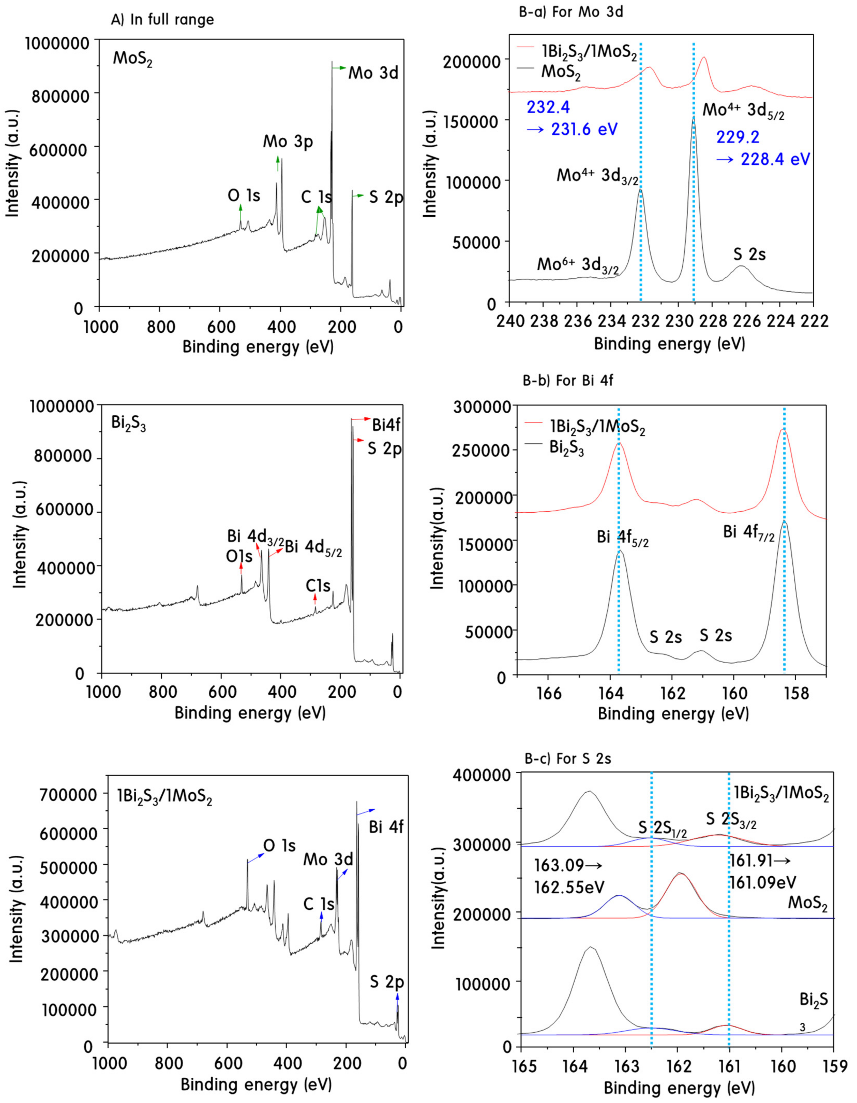 Catalysts 09 00998 g005